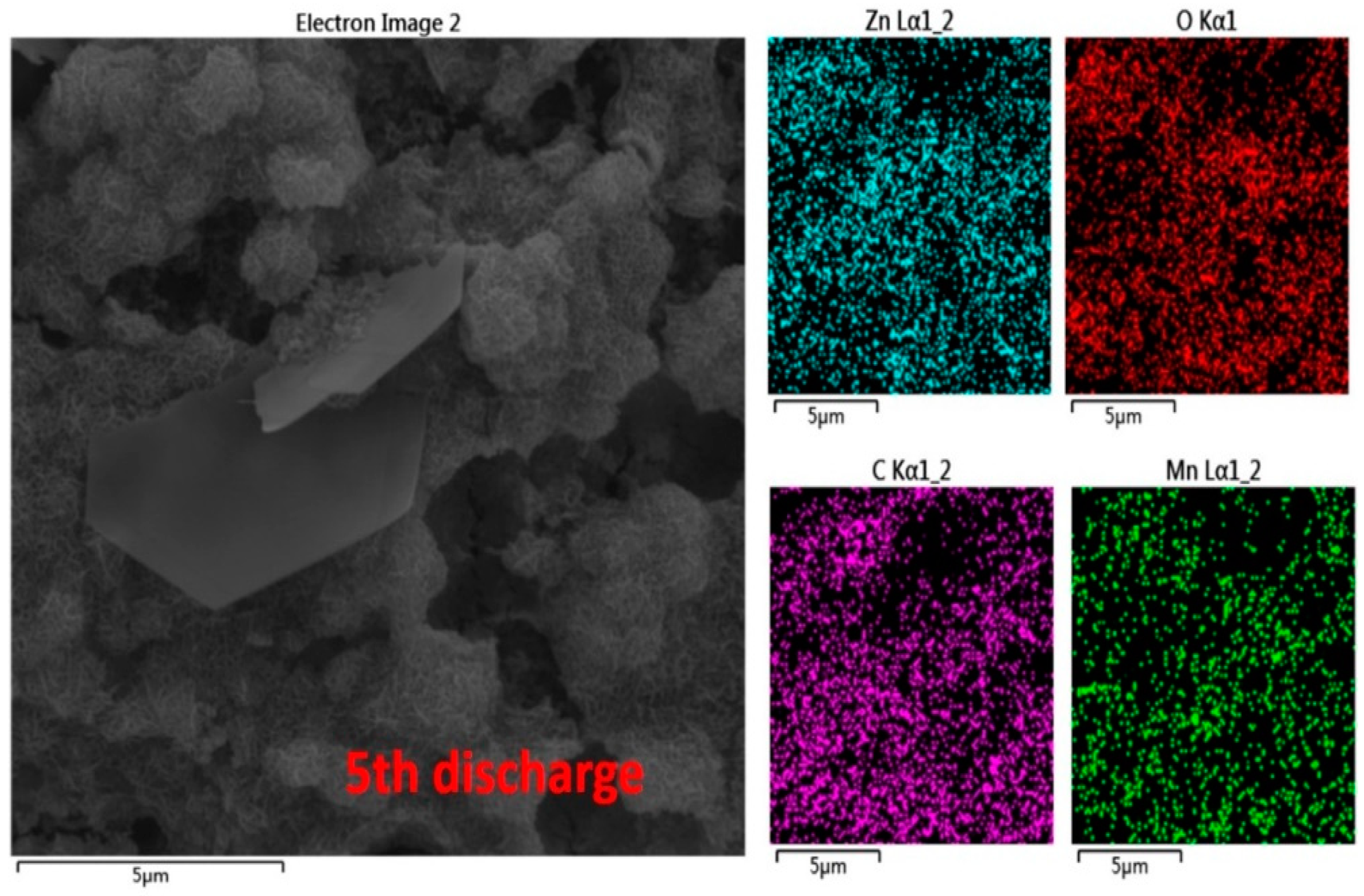 Batteries 08 00239 g006