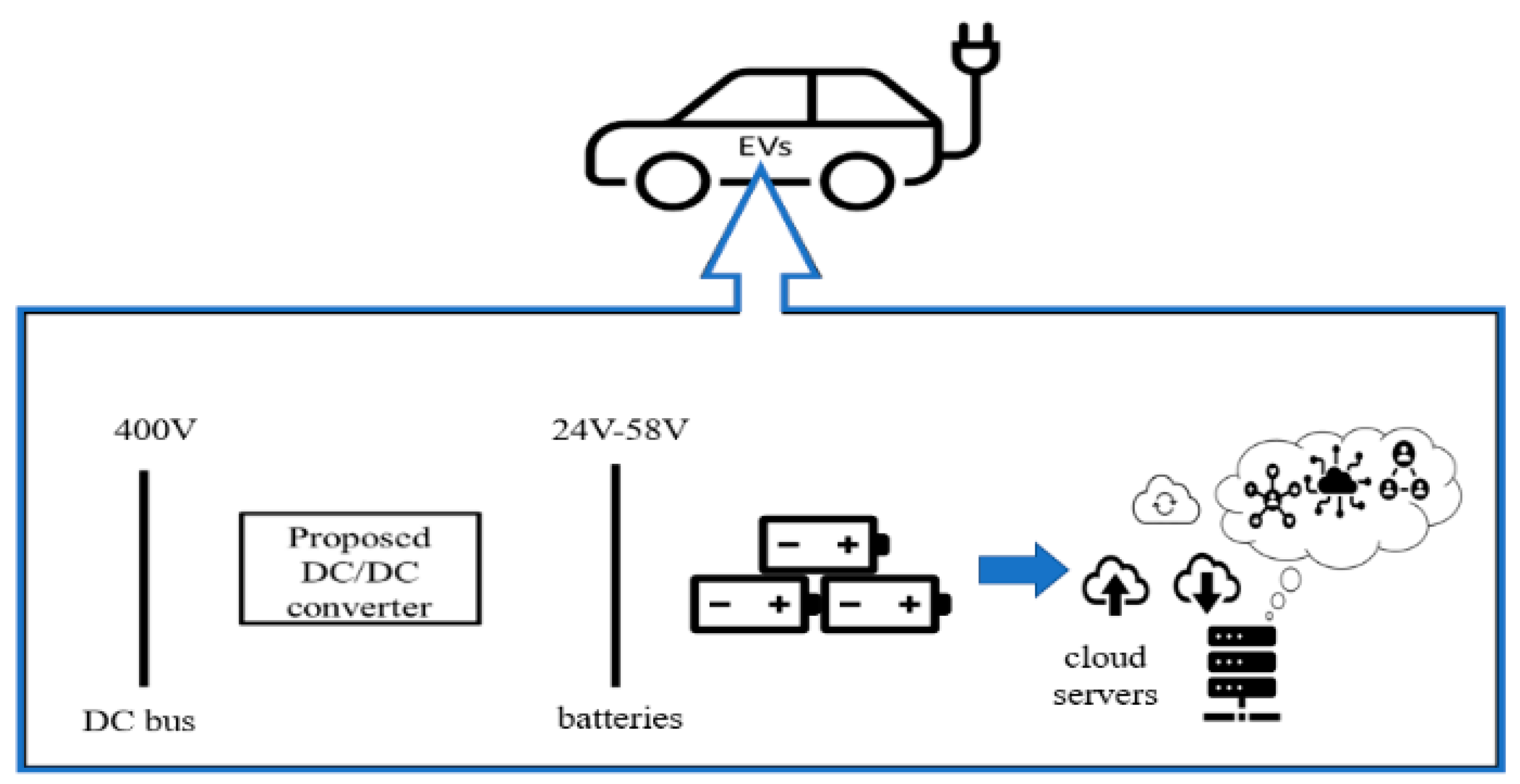 Batteries 08 00240 g002