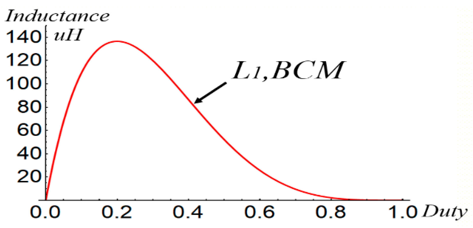 Batteries 08 00240 g010