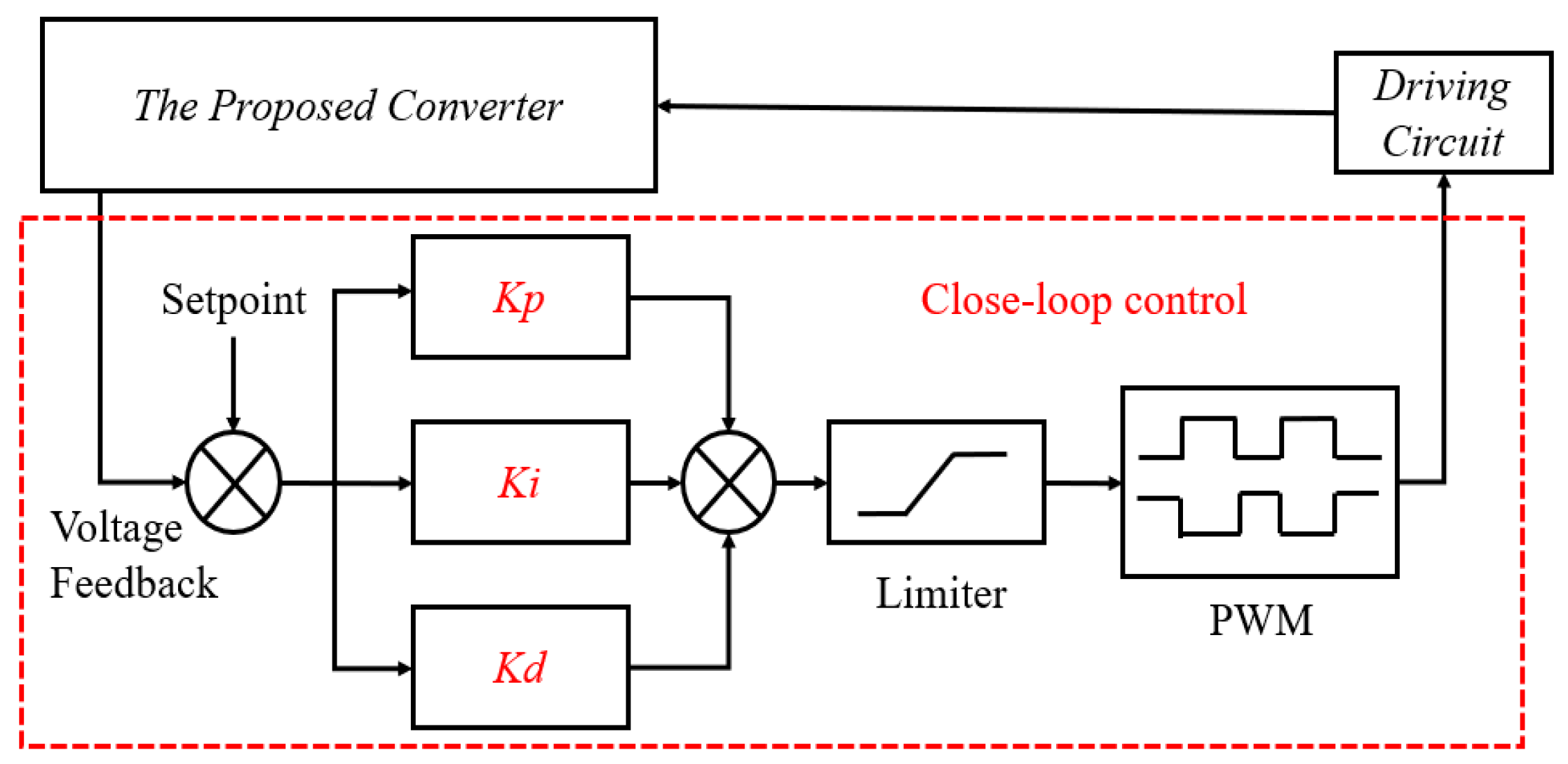 Batteries 08 00240 g013