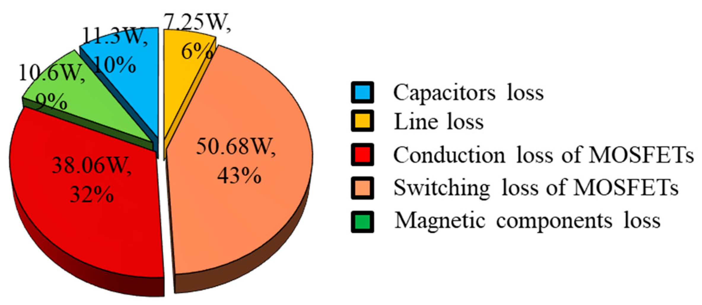 Batteries 08 00240 g018