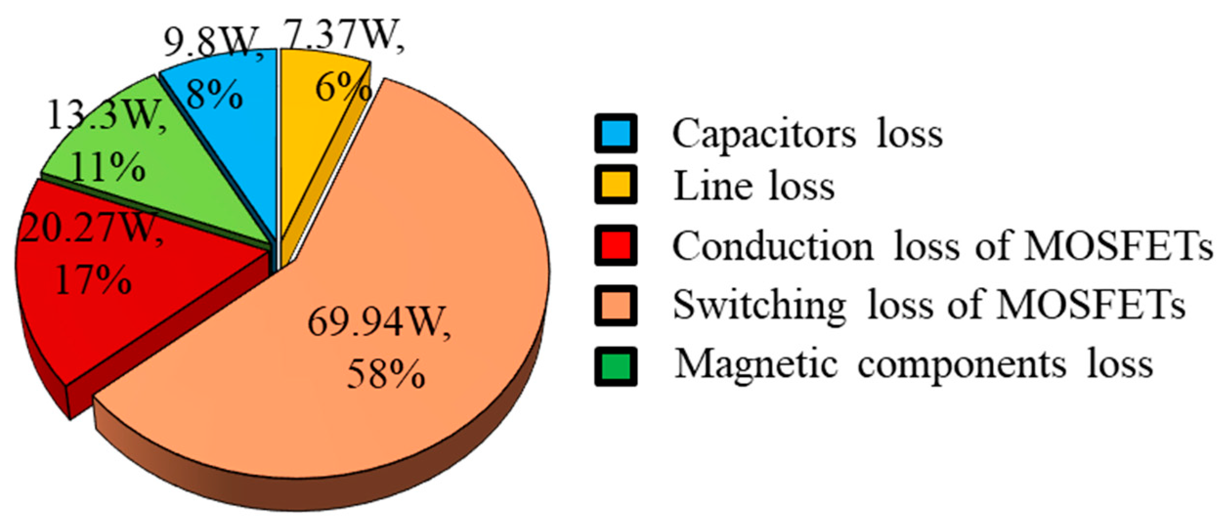 Batteries 08 00240 g023