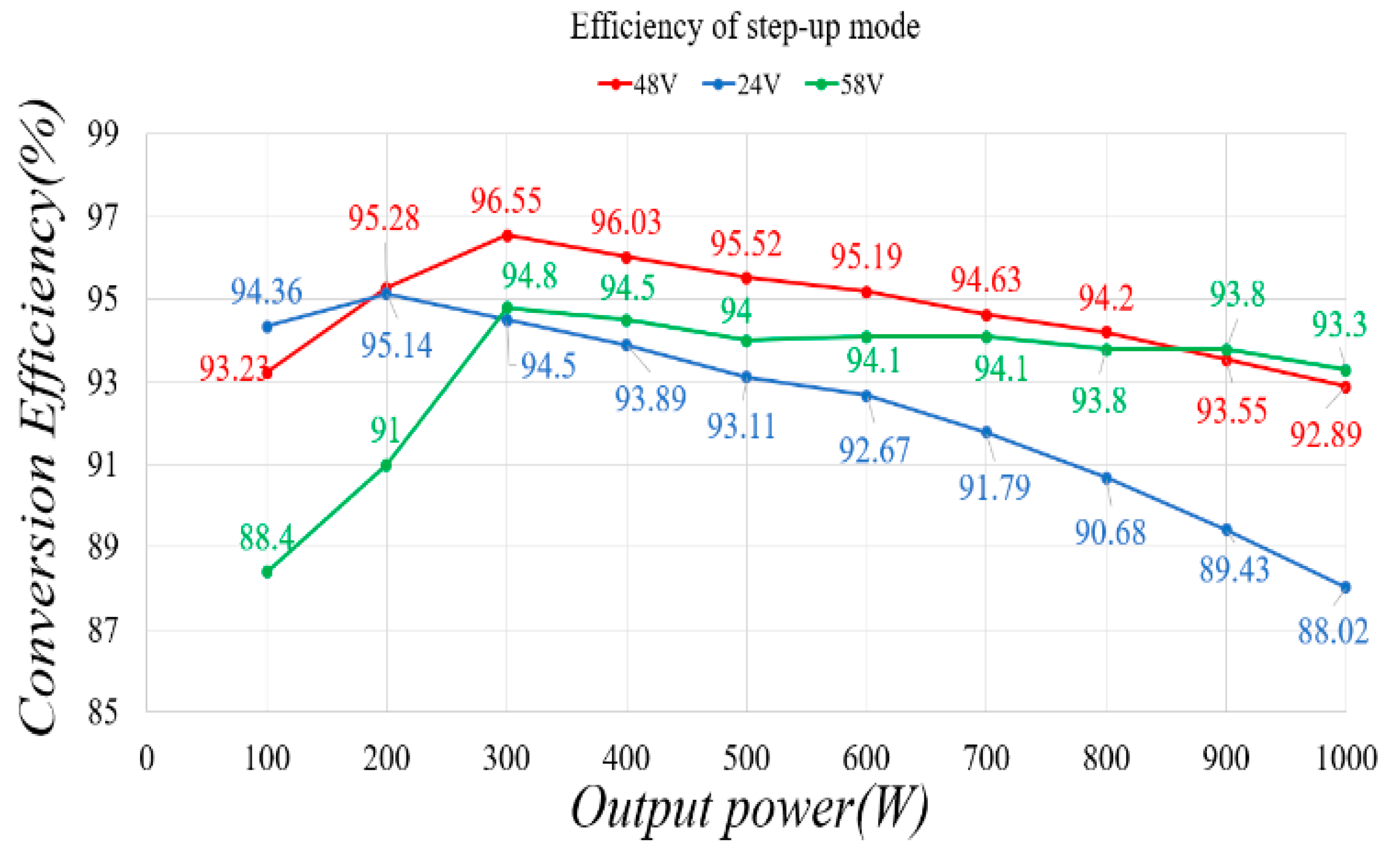 Batteries 08 00240 g024