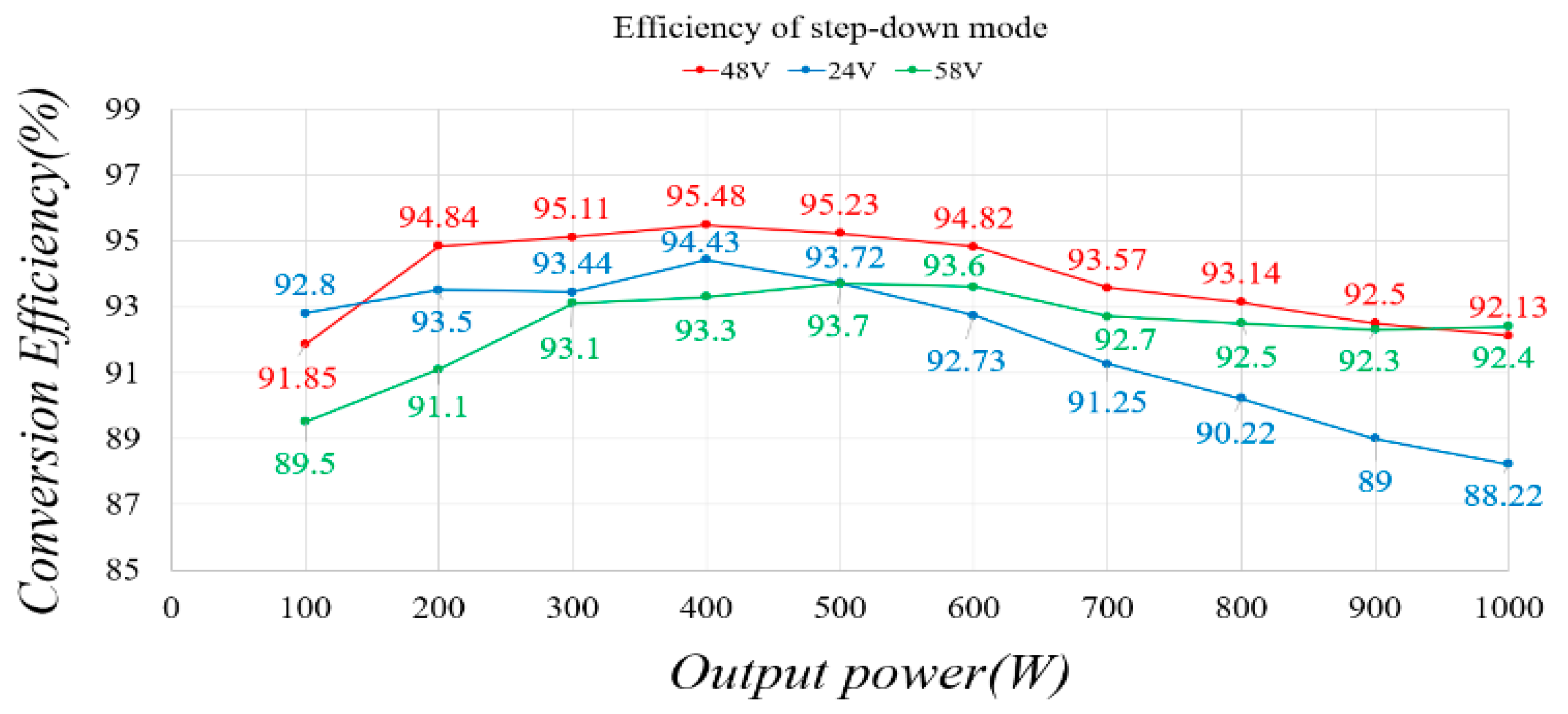 Batteries 08 00240 g025