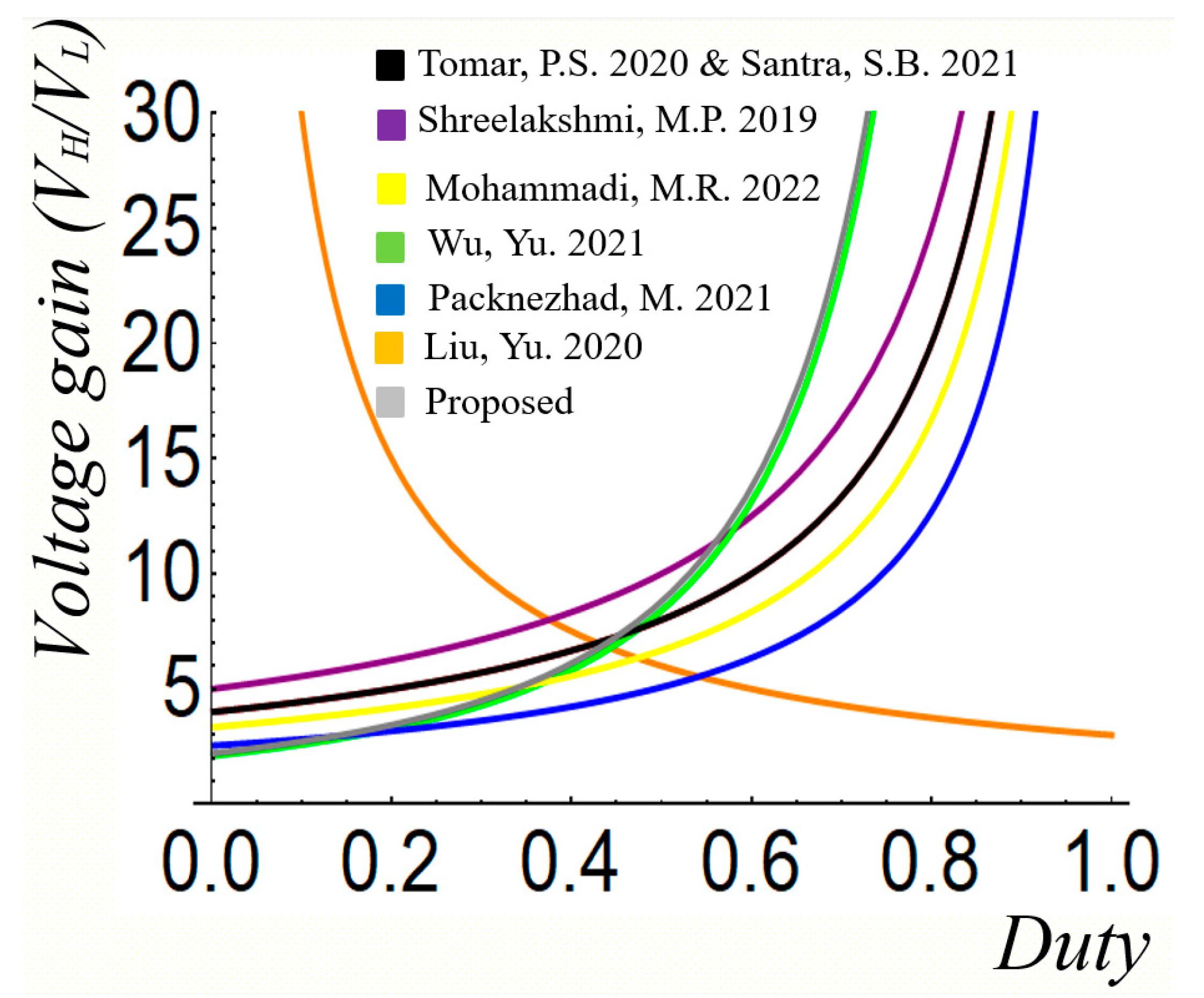 Batteries 08 00240 g027
