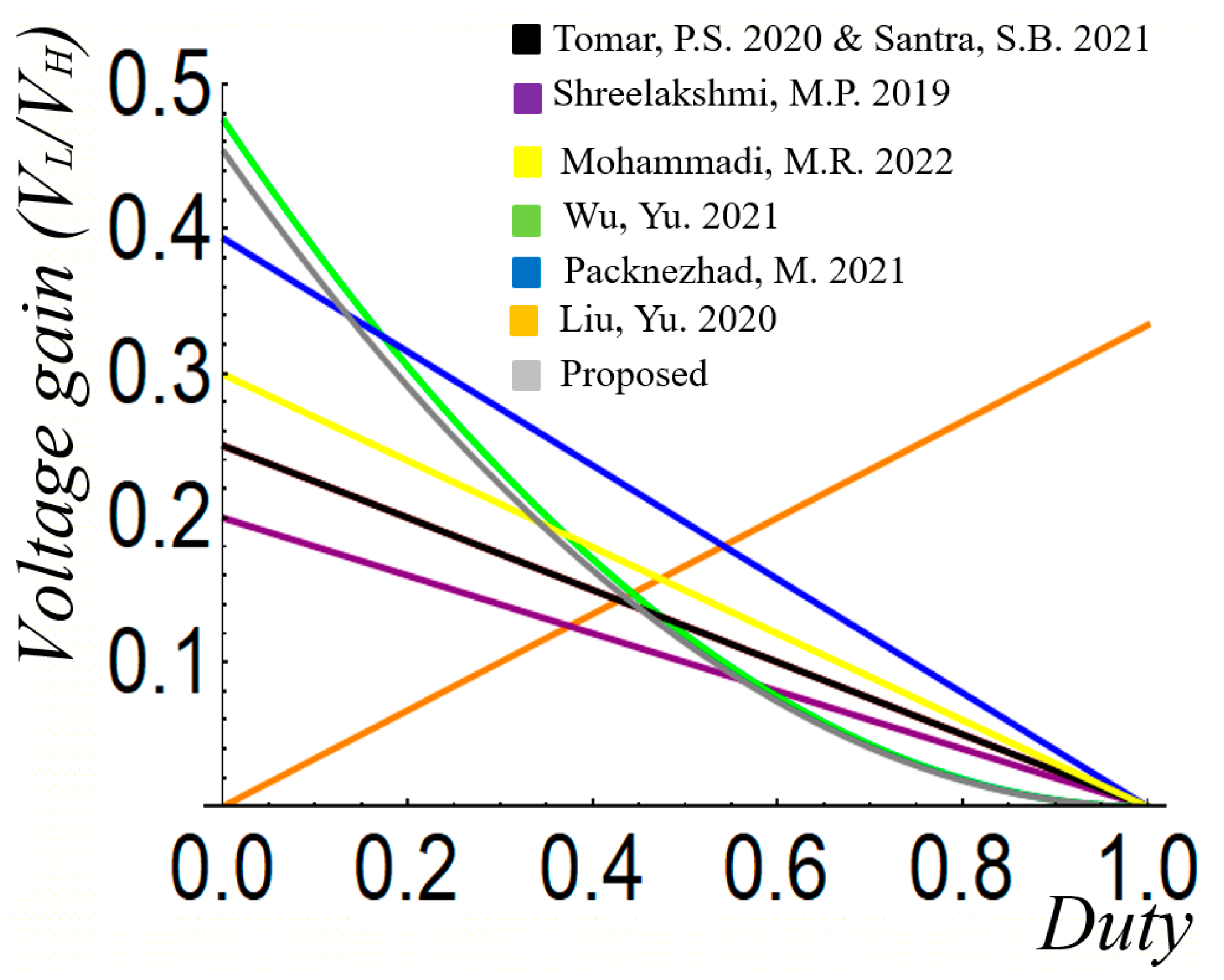 Batteries 08 00240 g028