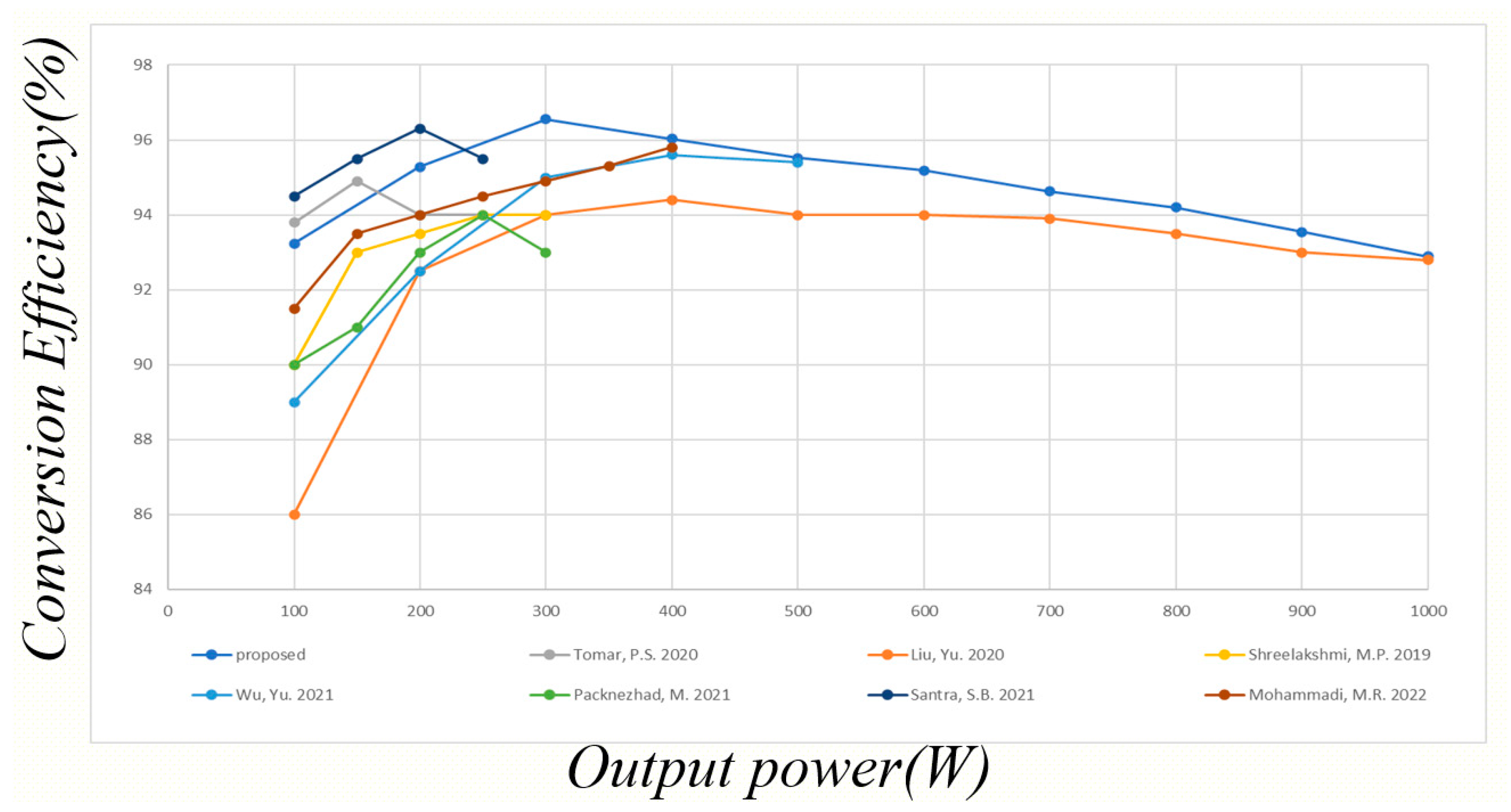 Batteries 08 00240 g029
