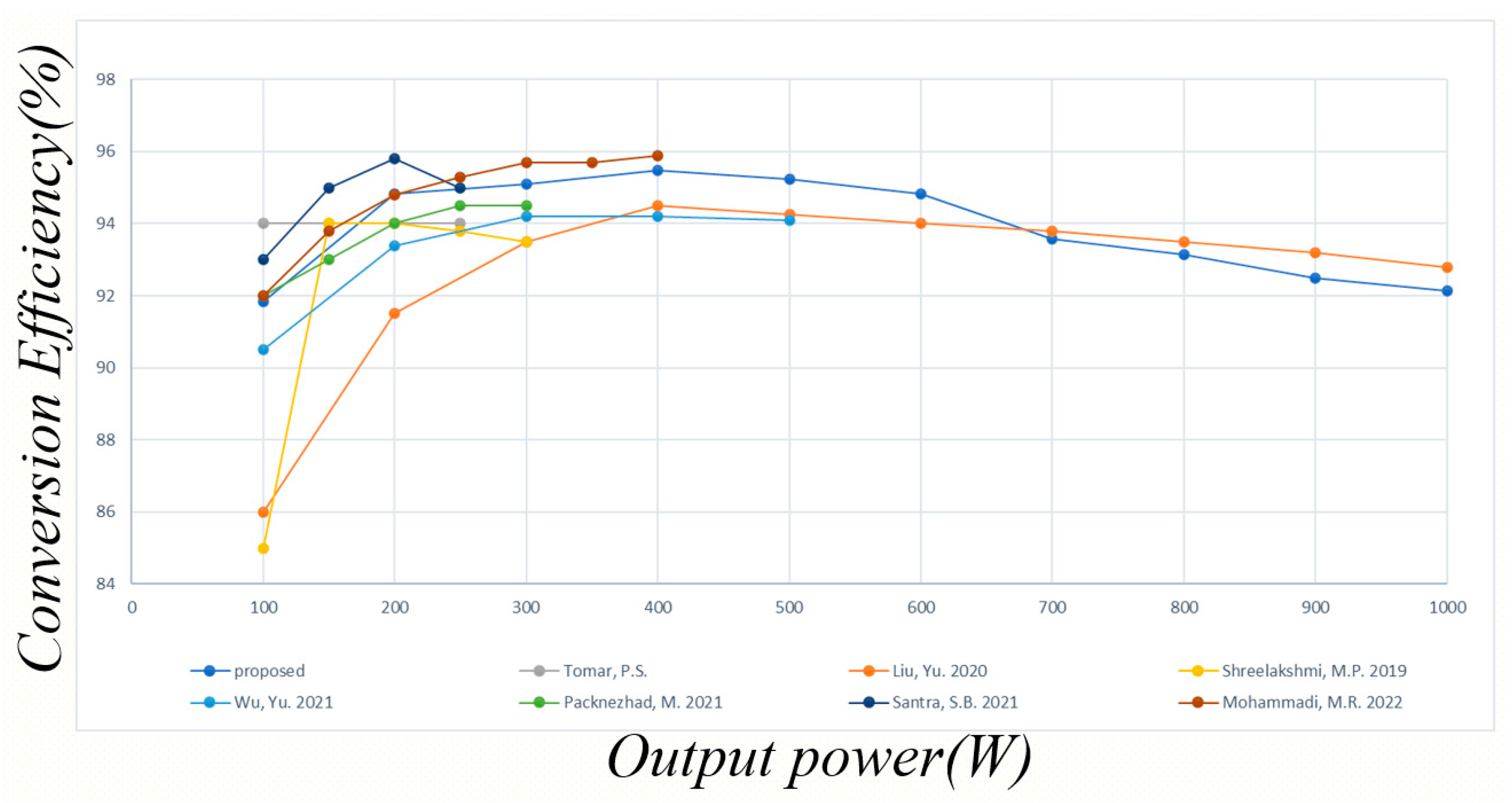 Batteries 08 00240 g030
