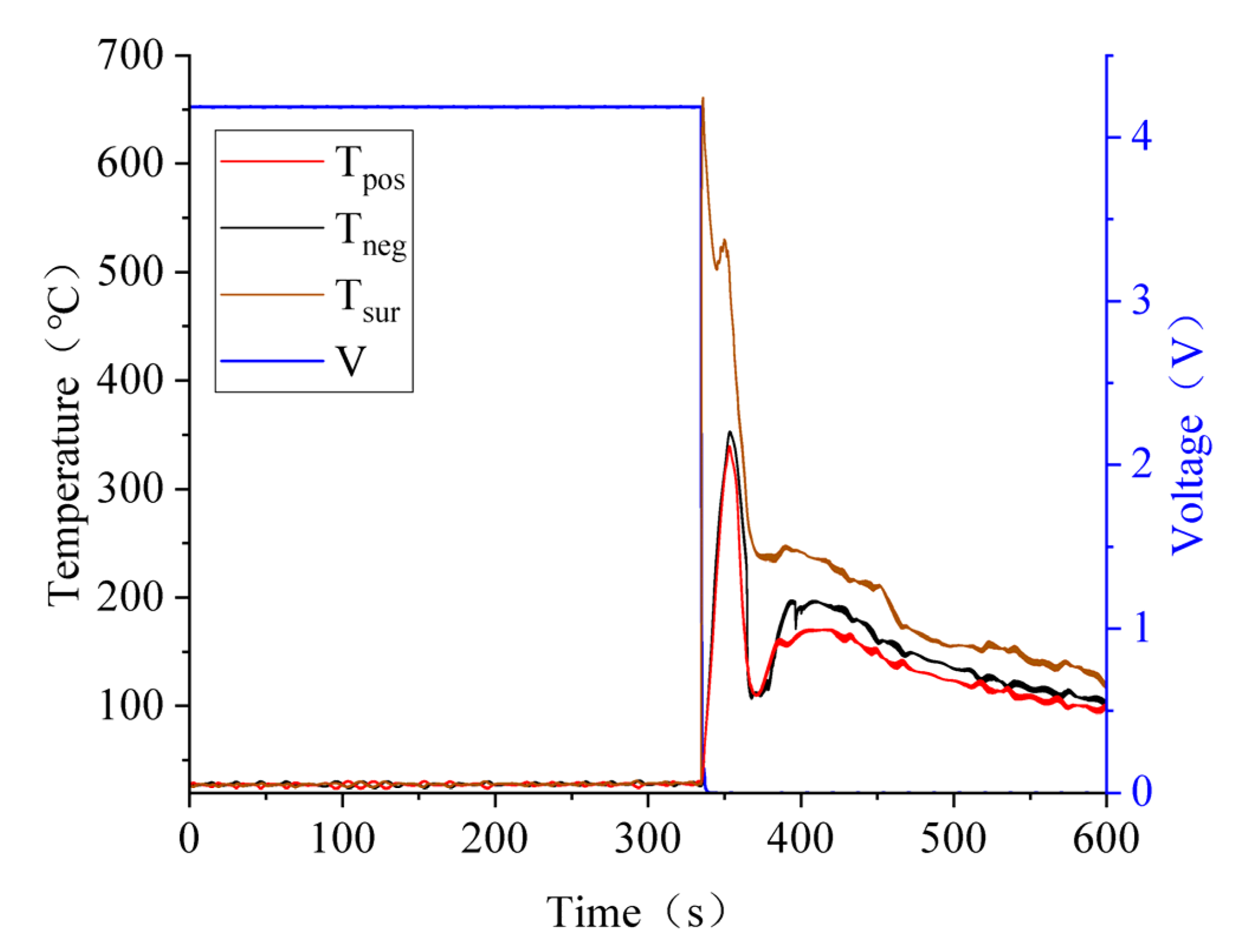 Batteries 08 00243 g019