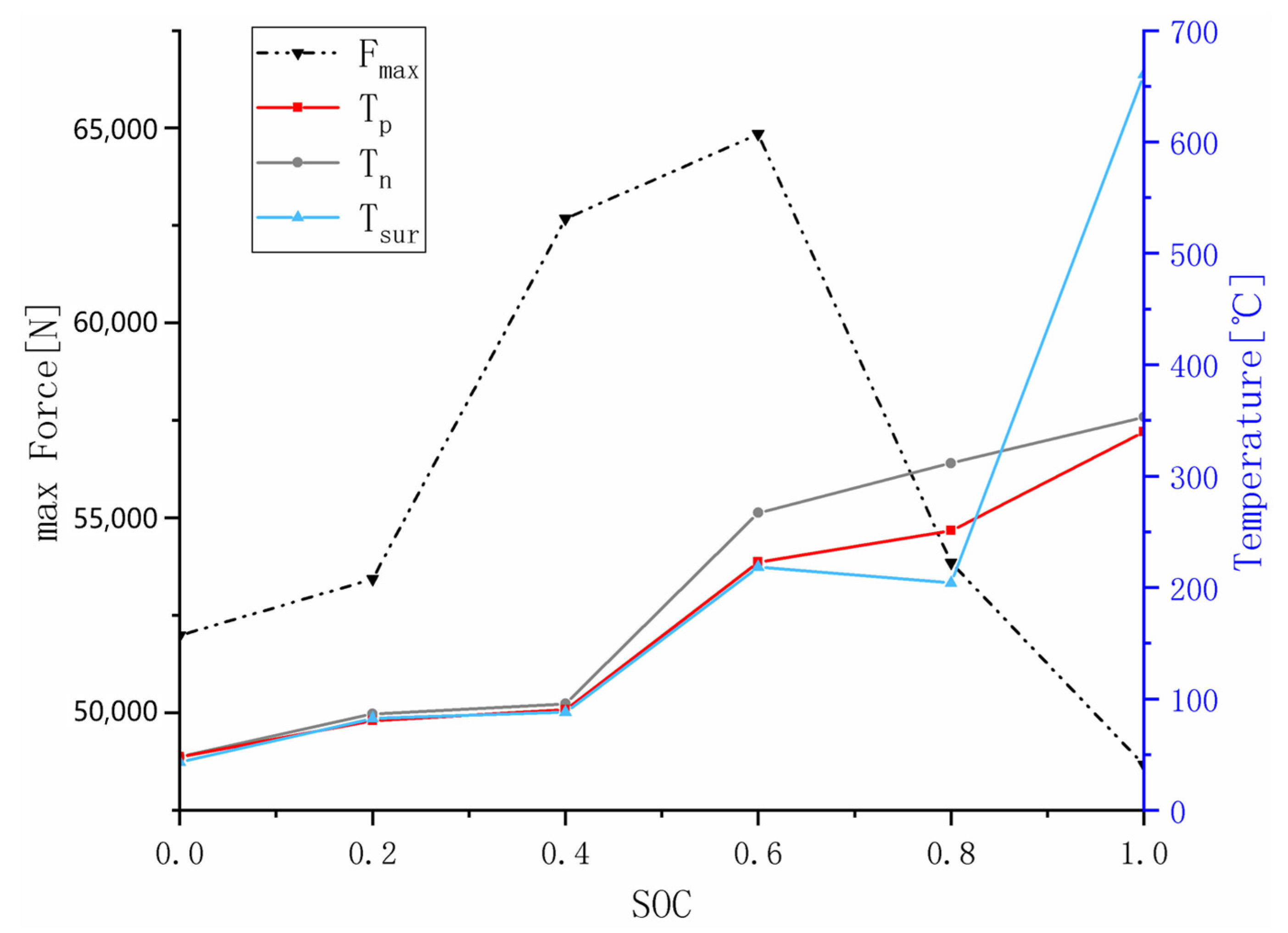 Batteries 08 00243 g022