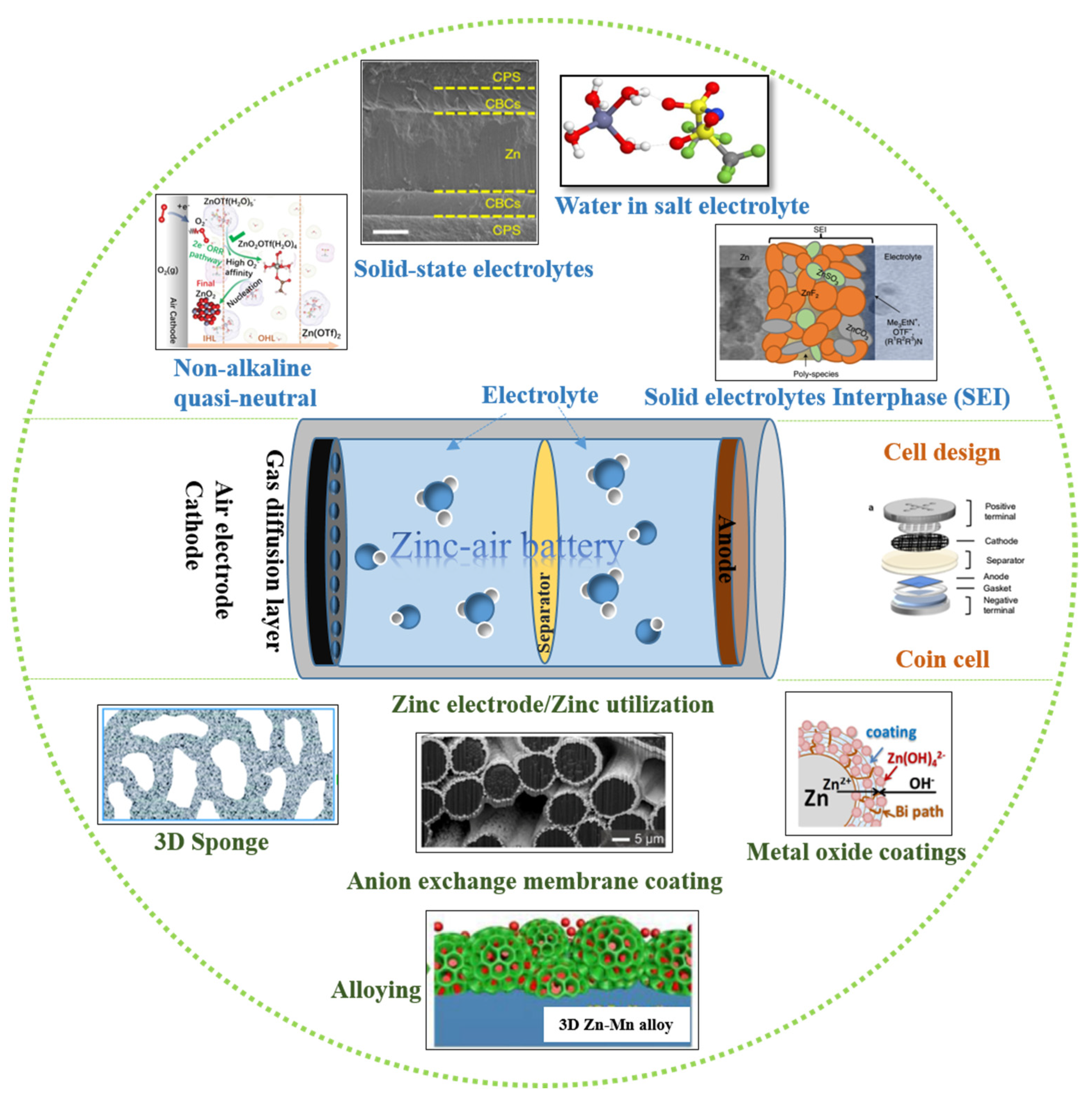 Batteries 08 00244 g001 Batteries 08 00244 g001
