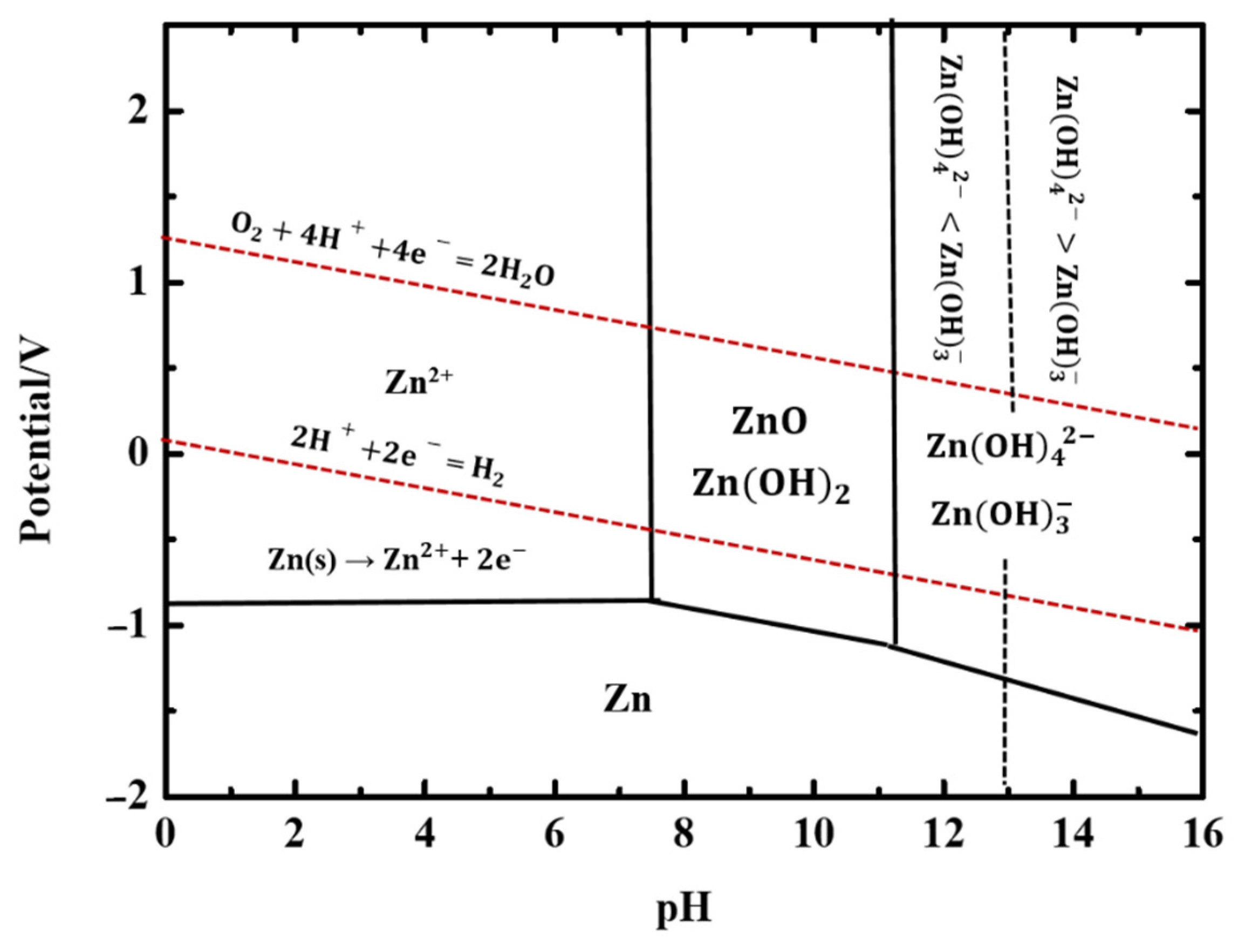 Batteries 08 00244 g002 Batteries 08 00244 g002