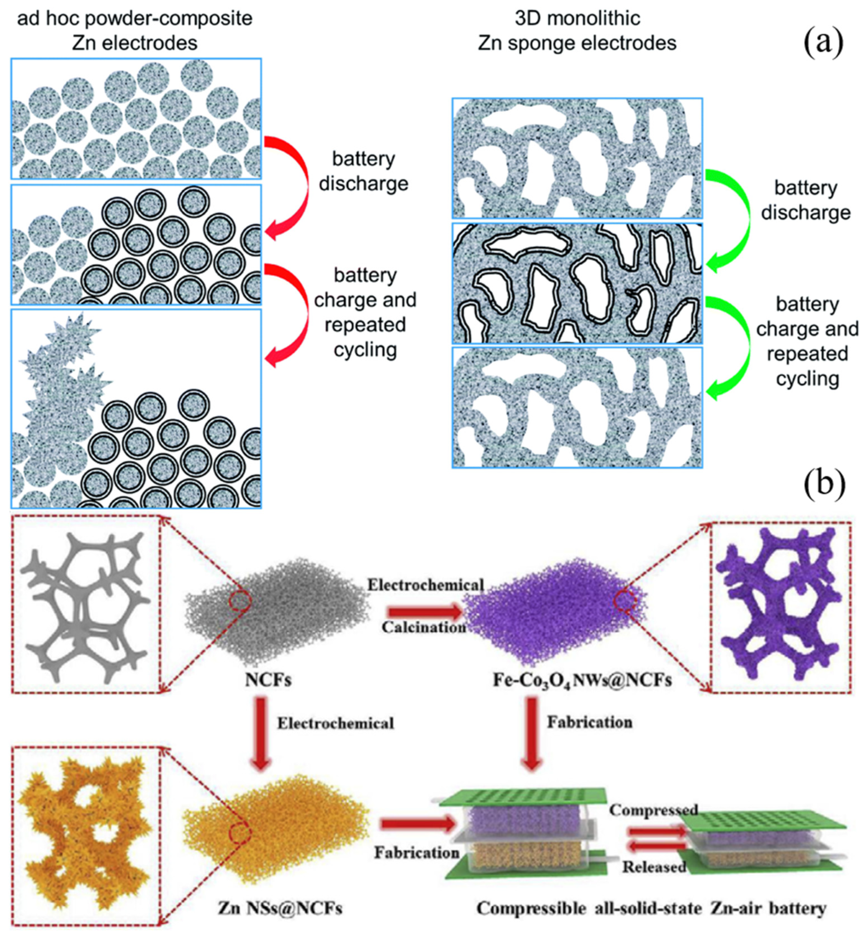 Batteries 08 00244 g003 Batteries 08 00244 g003