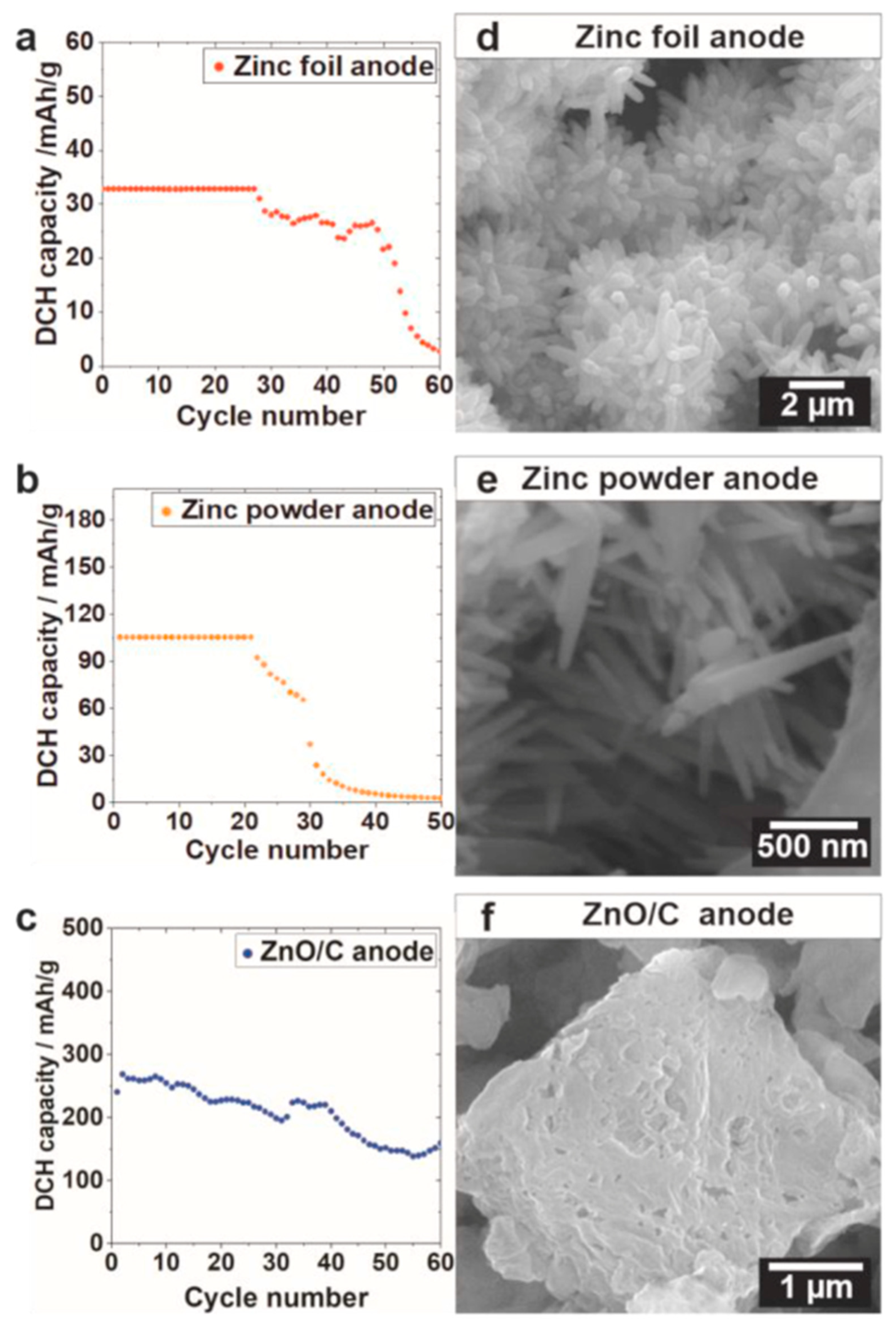Batteries 08 00244 g004 Batteries 08 00244 g004