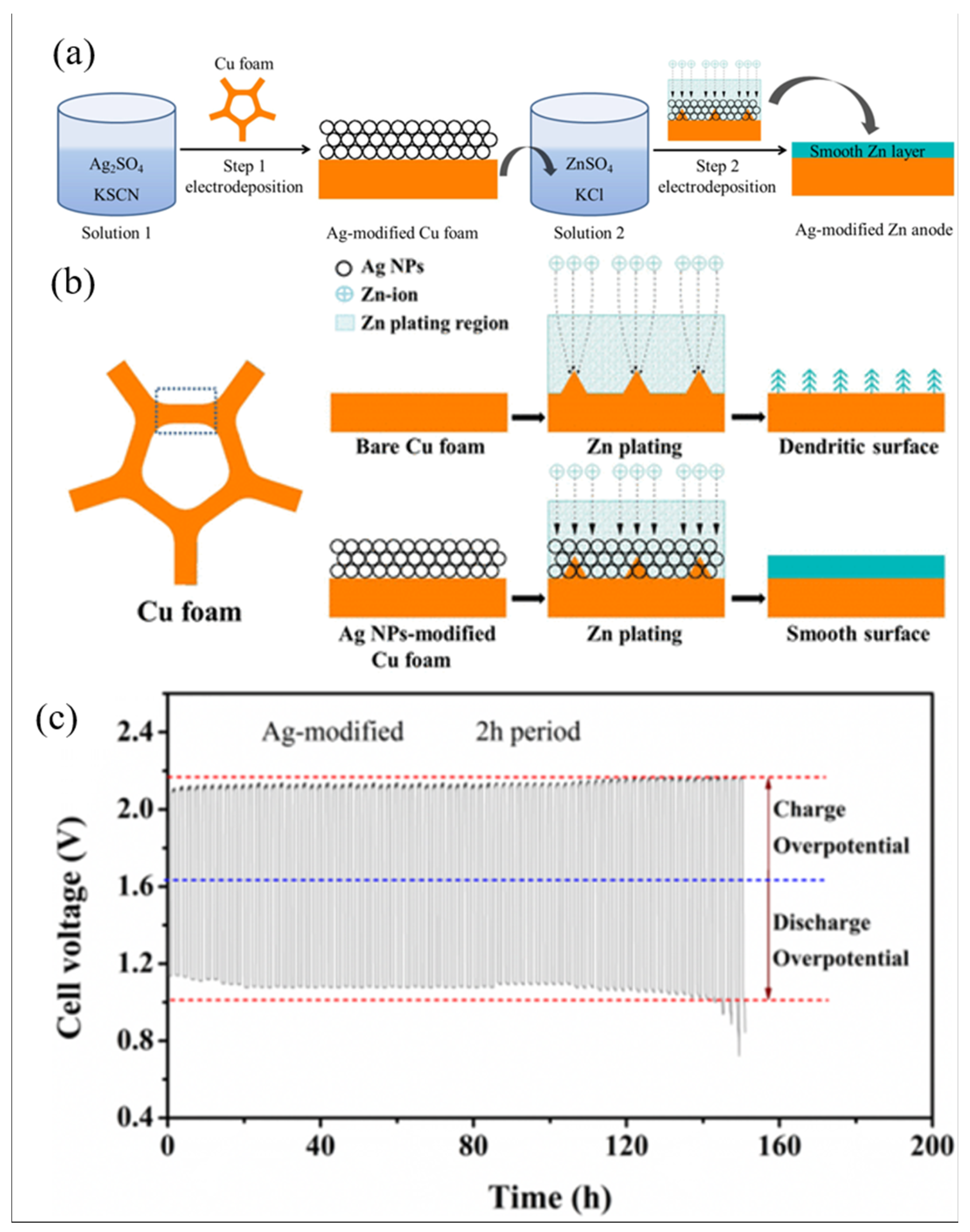 Batteries 08 00244 g005 Batteries 08 00244 g005