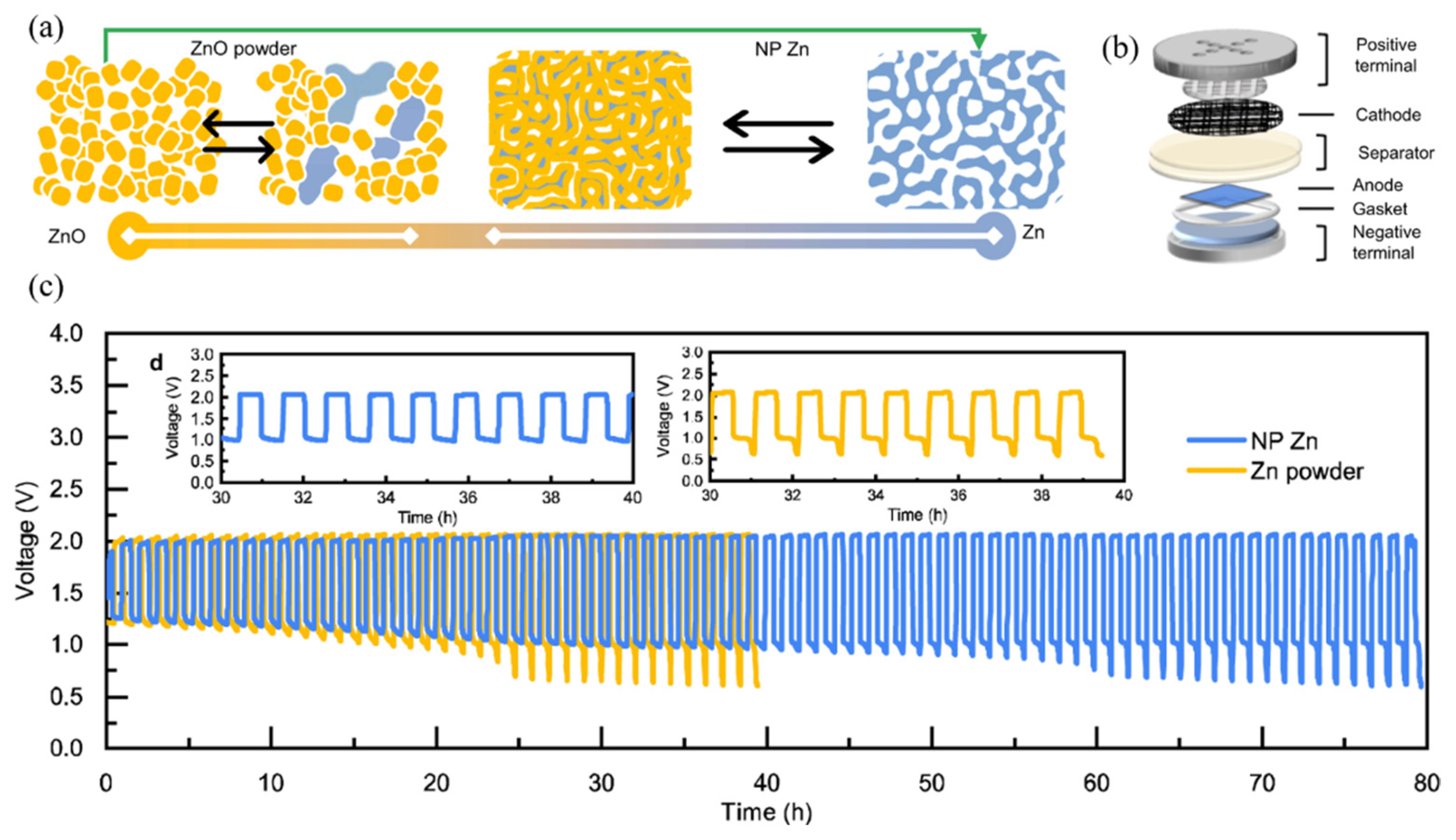 Batteries 08 00244 g006 Batteries 08 00244 g006
