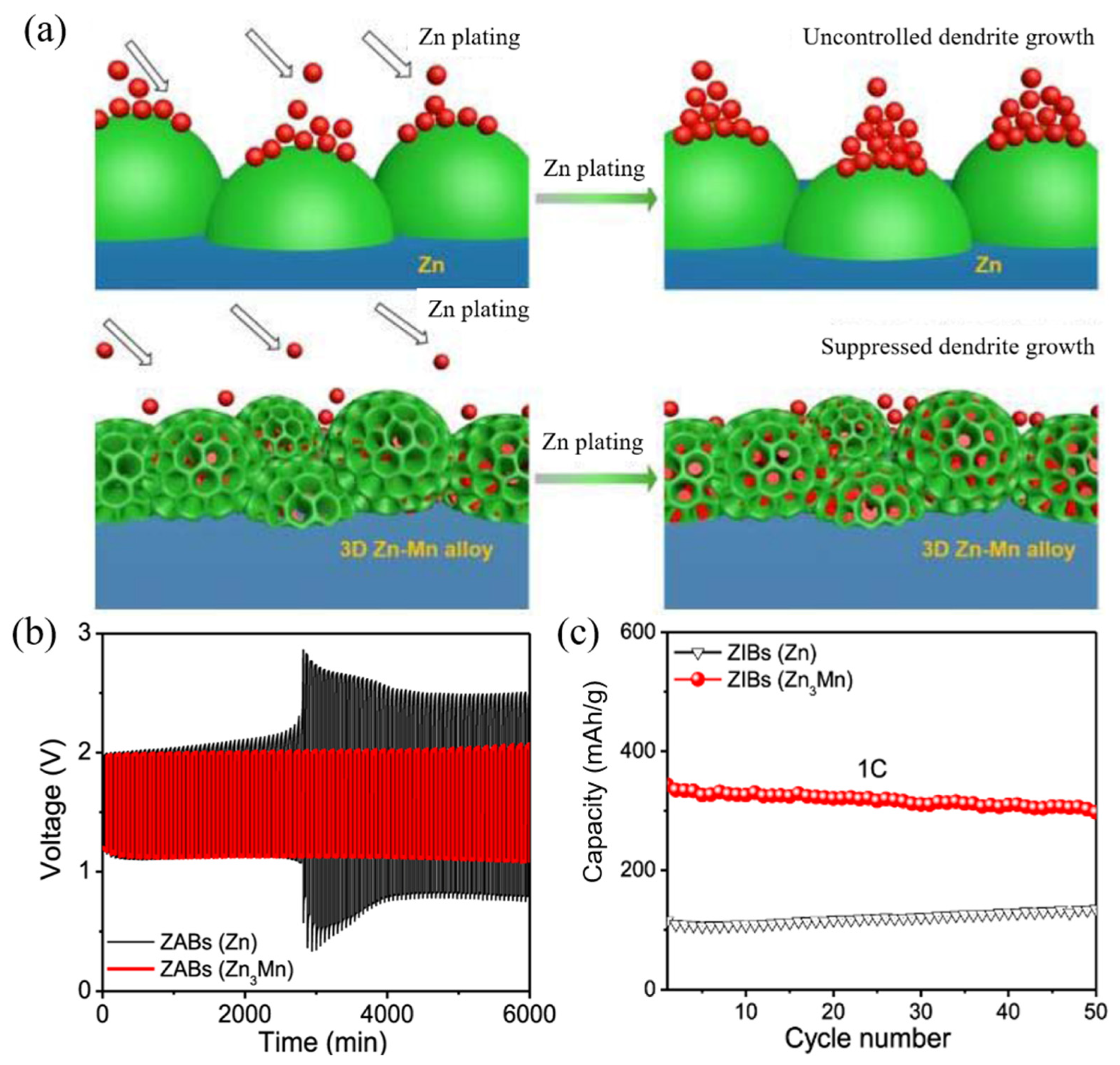 Batteries 08 00244 g007 Batteries 08 00244 g007