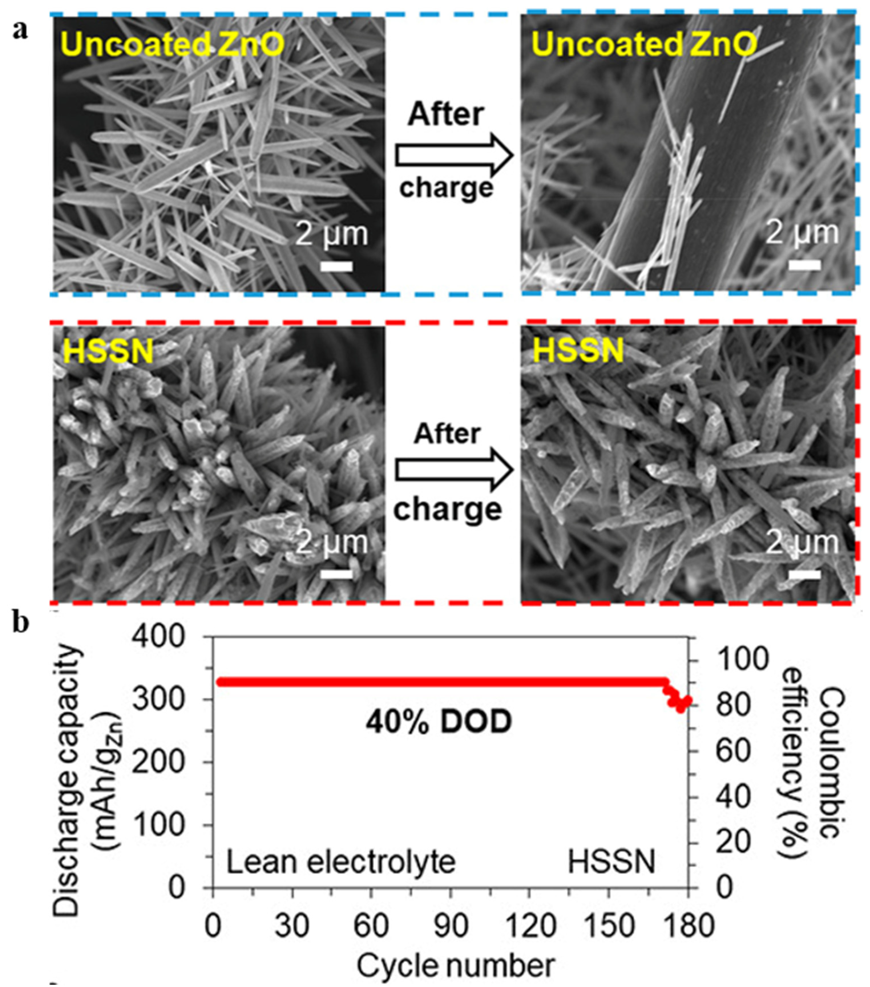 Batteries 08 00244 g008 Batteries 08 00244 g008