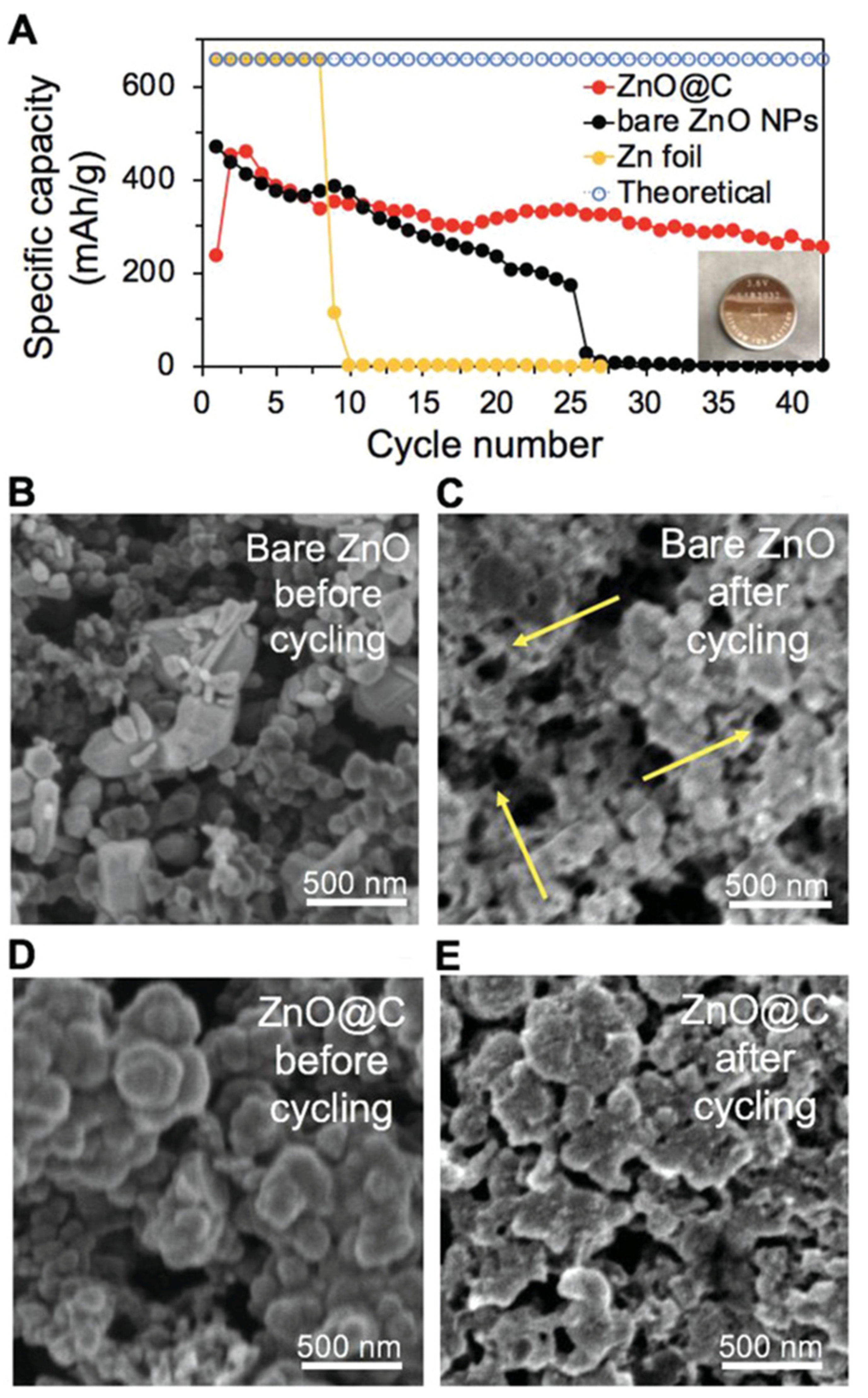 Batteries 08 00244 g009 Batteries 08 00244 g009