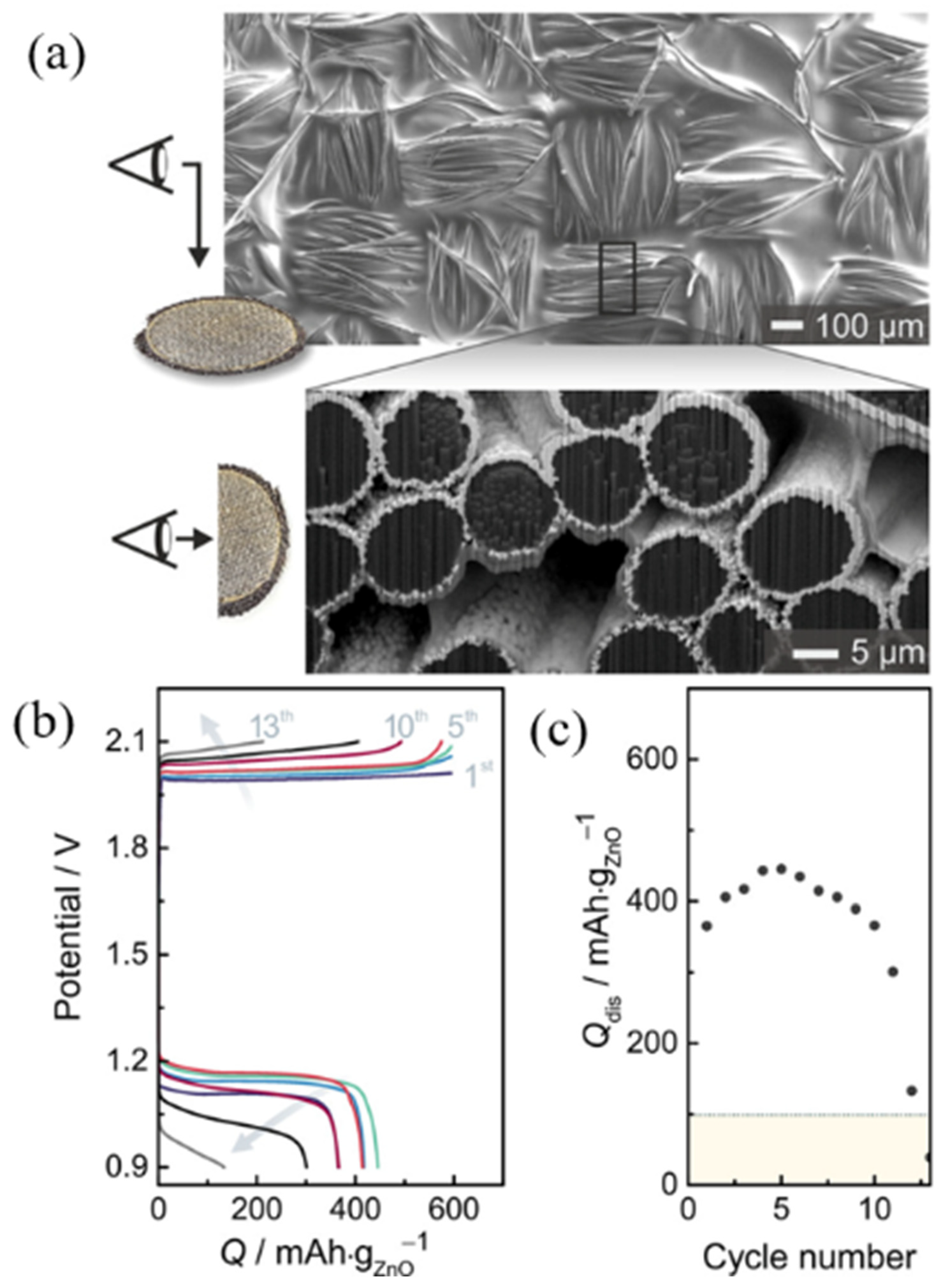 Batteries 08 00244 g011 Batteries 08 00244 g011