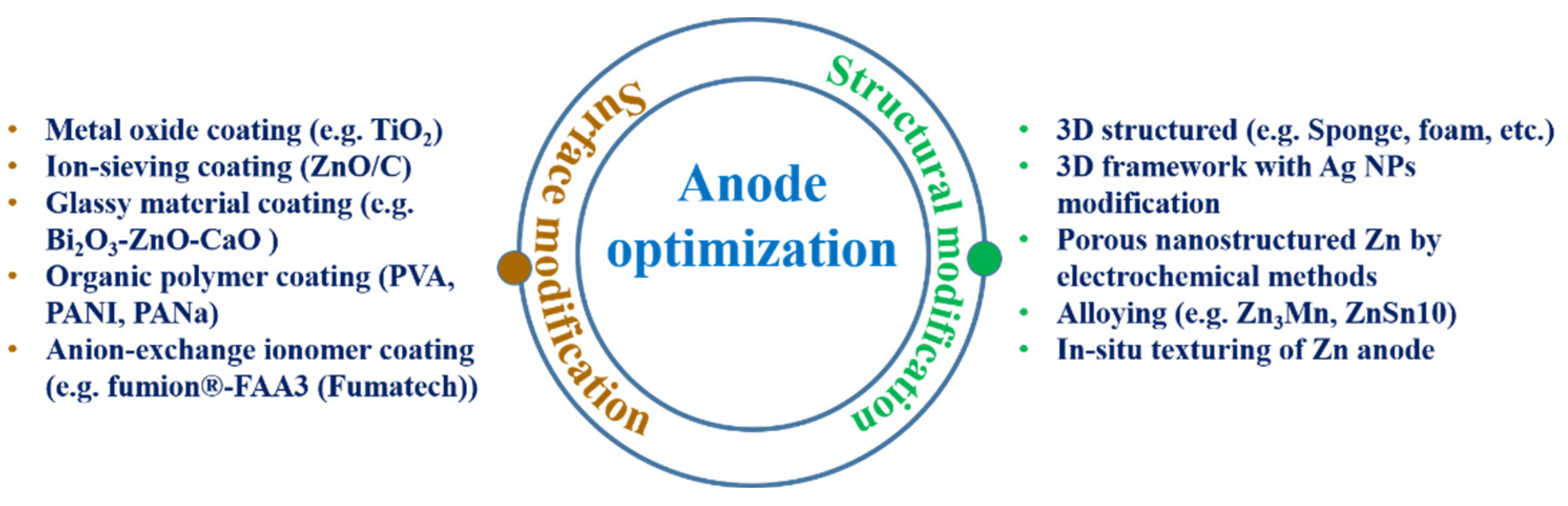 Batteries 08 00244 g012 Batteries 08 00244 g012