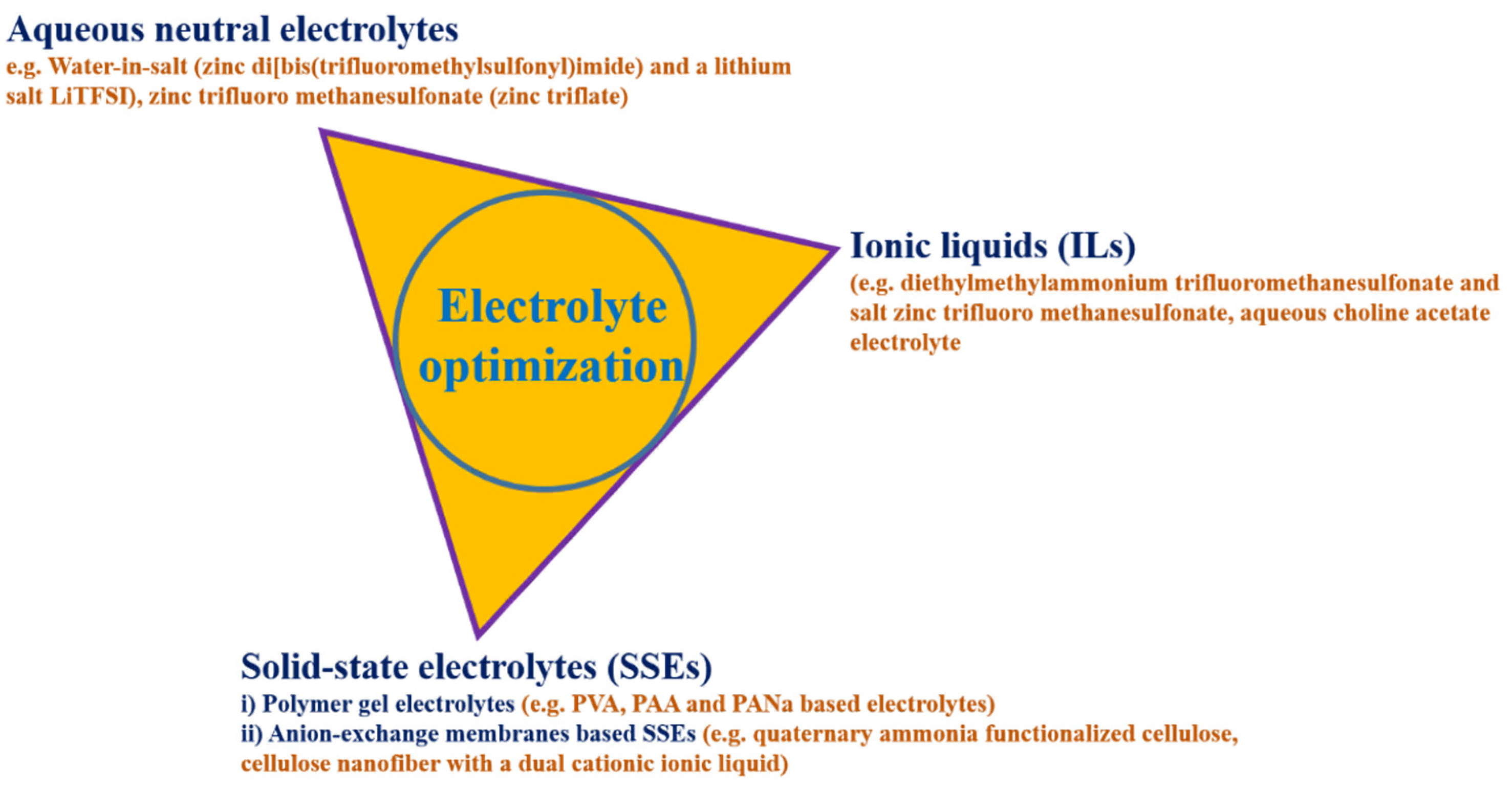 Batteries 08 00244 g013 Batteries 08 00244 g013