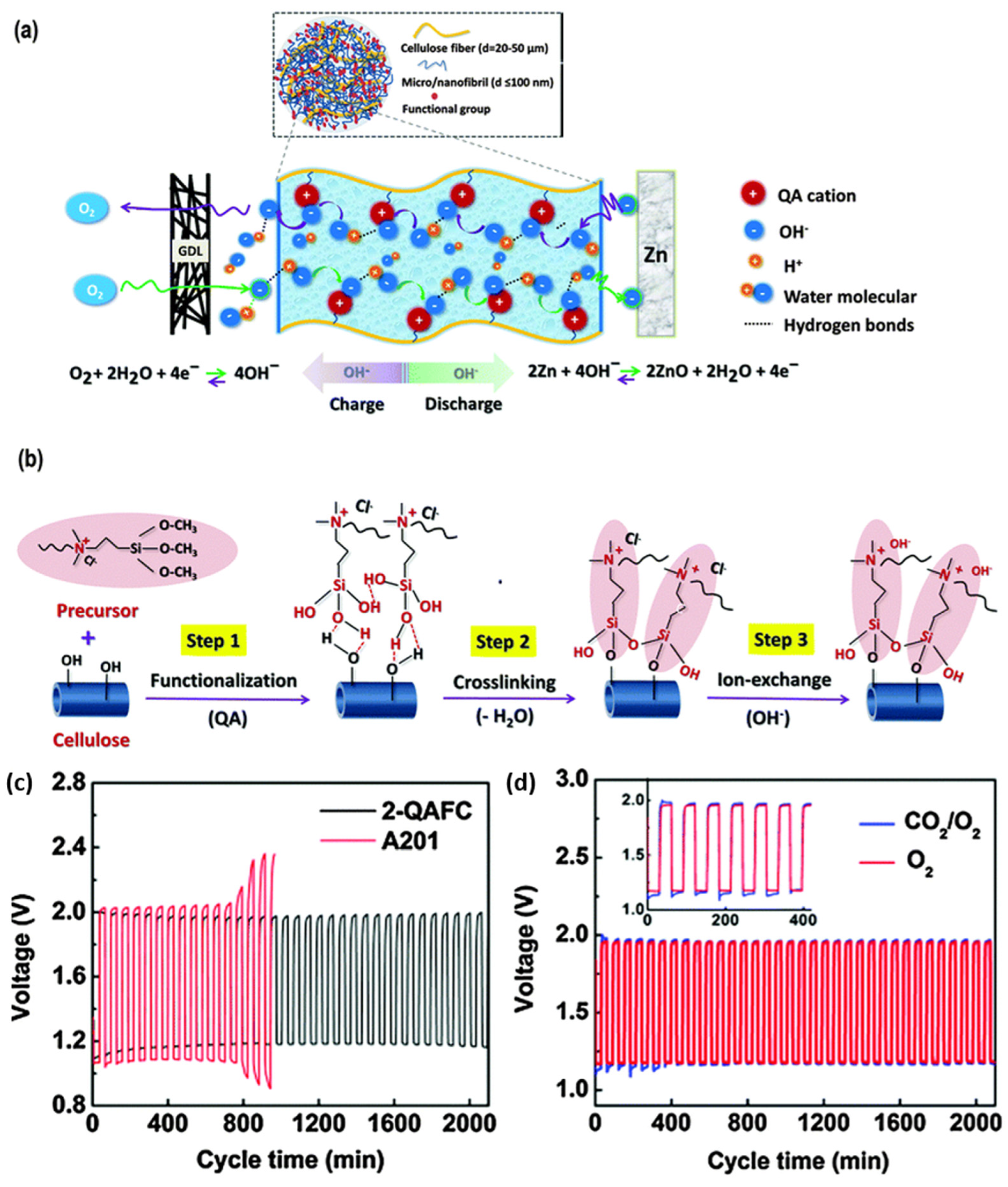 Batteries 08 00244 g015 Batteries 08 00244 g015
