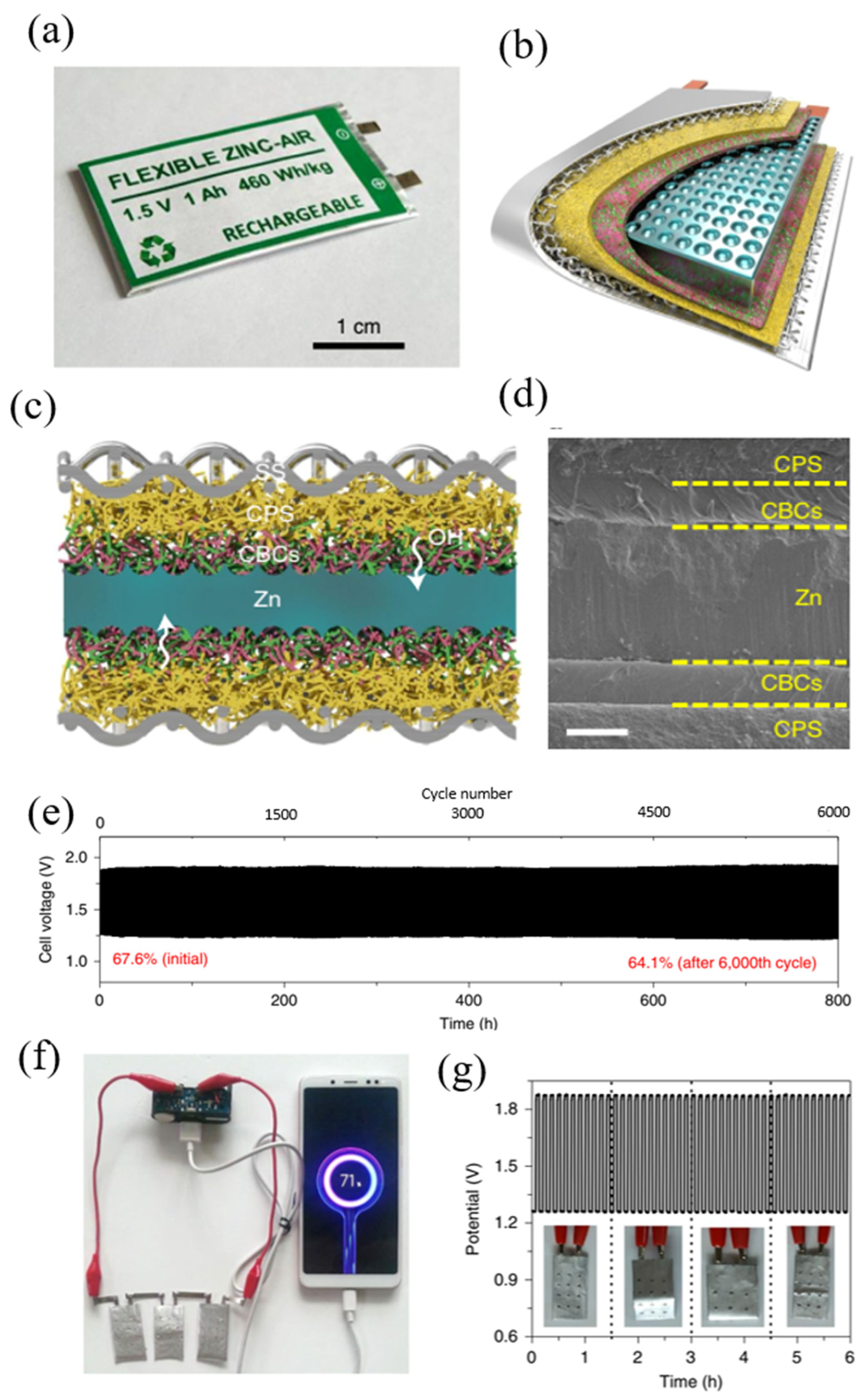 Batteries 08 00244 g016 Batteries 08 00244 g016