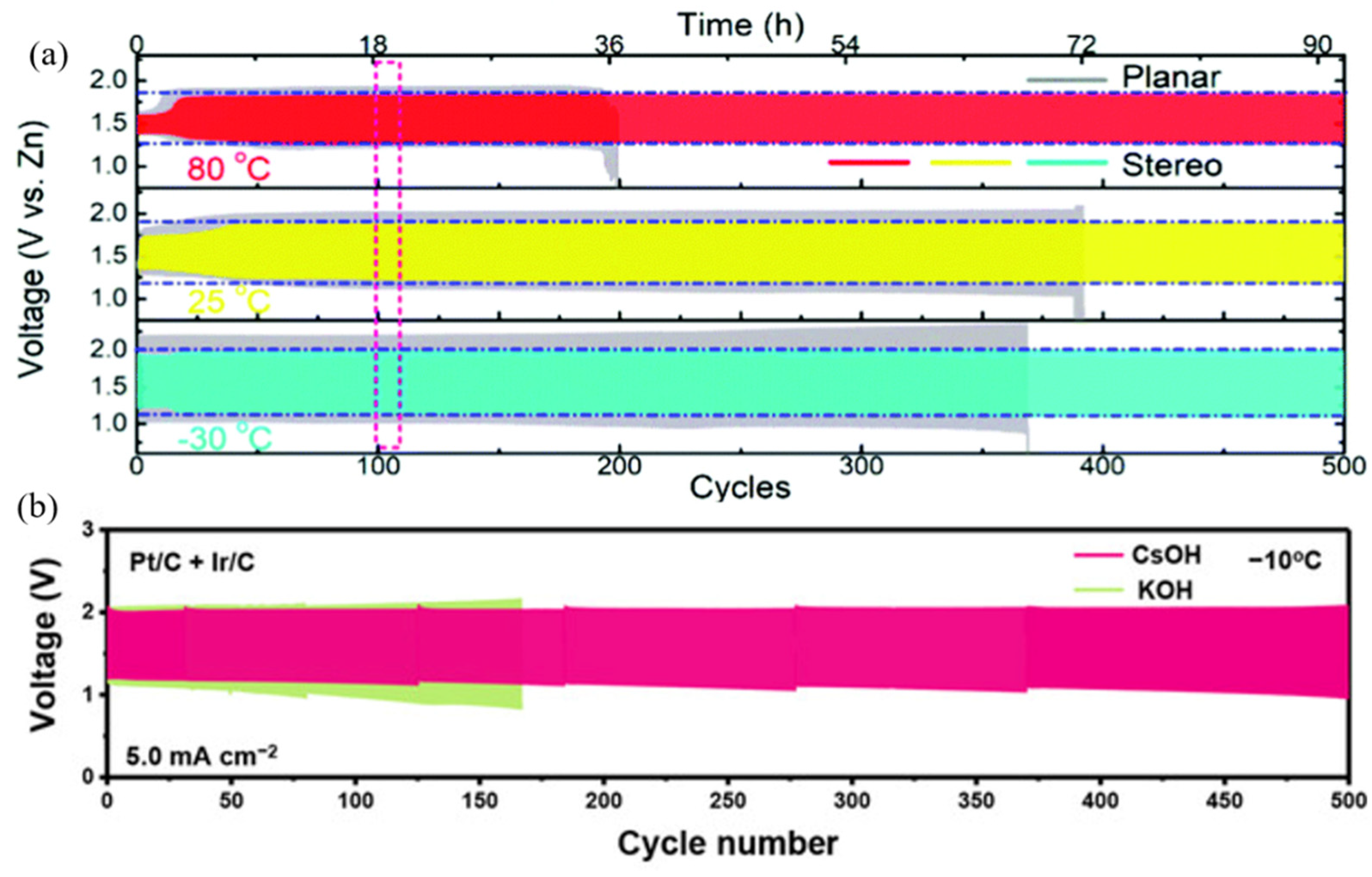 Batteries 08 00244 g017 Batteries 08 00244 g017