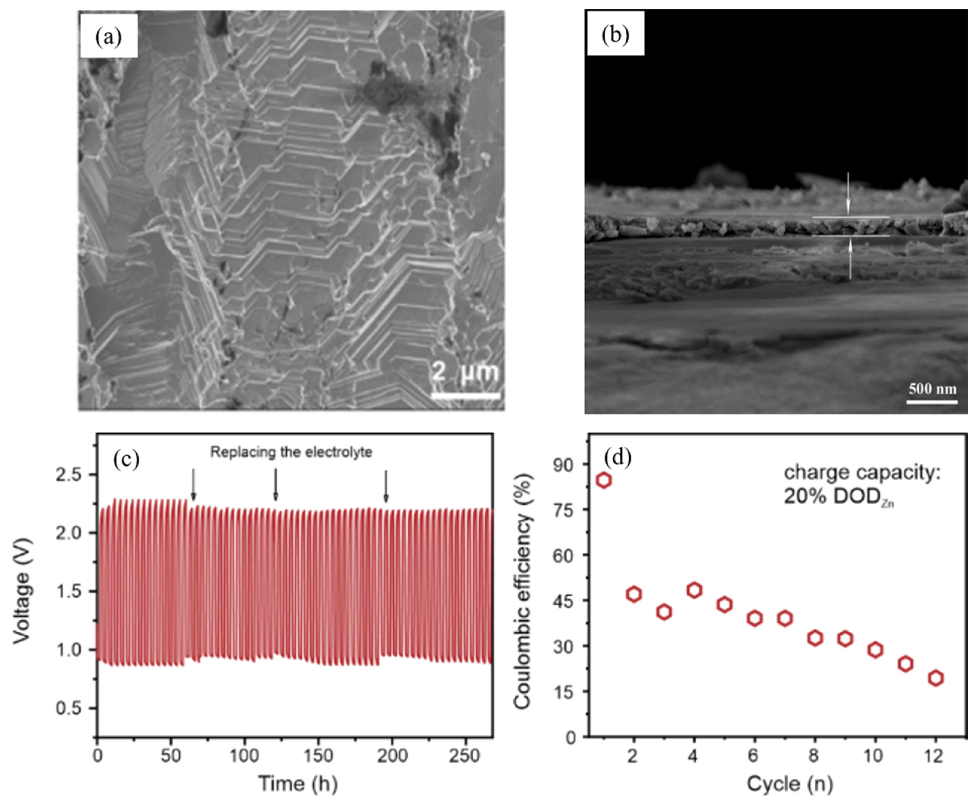 Batteries 08 00244 g019 Batteries 08 00244 g019