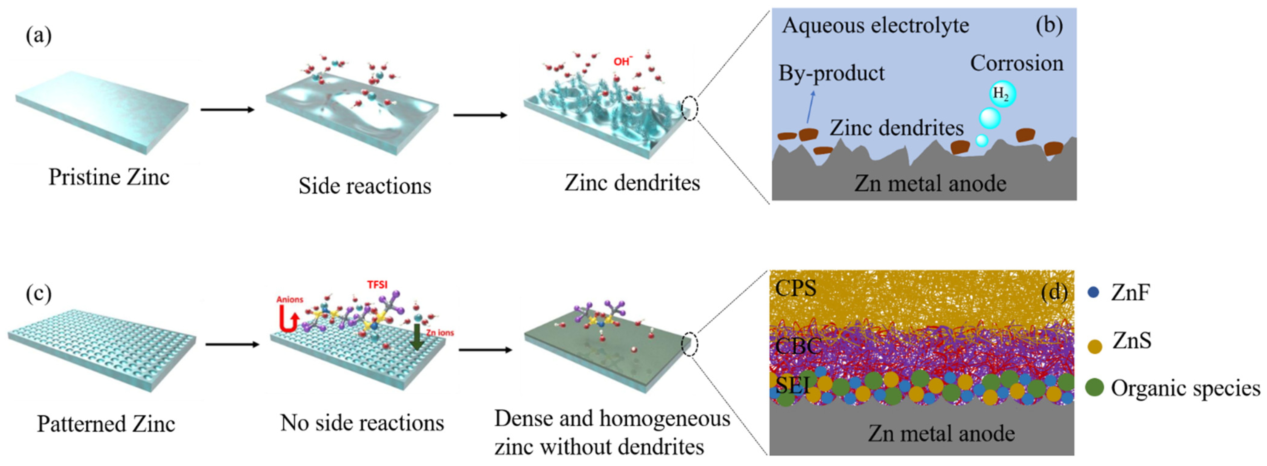 Batteries 08 00244 g020 Batteries 08 00244 g020