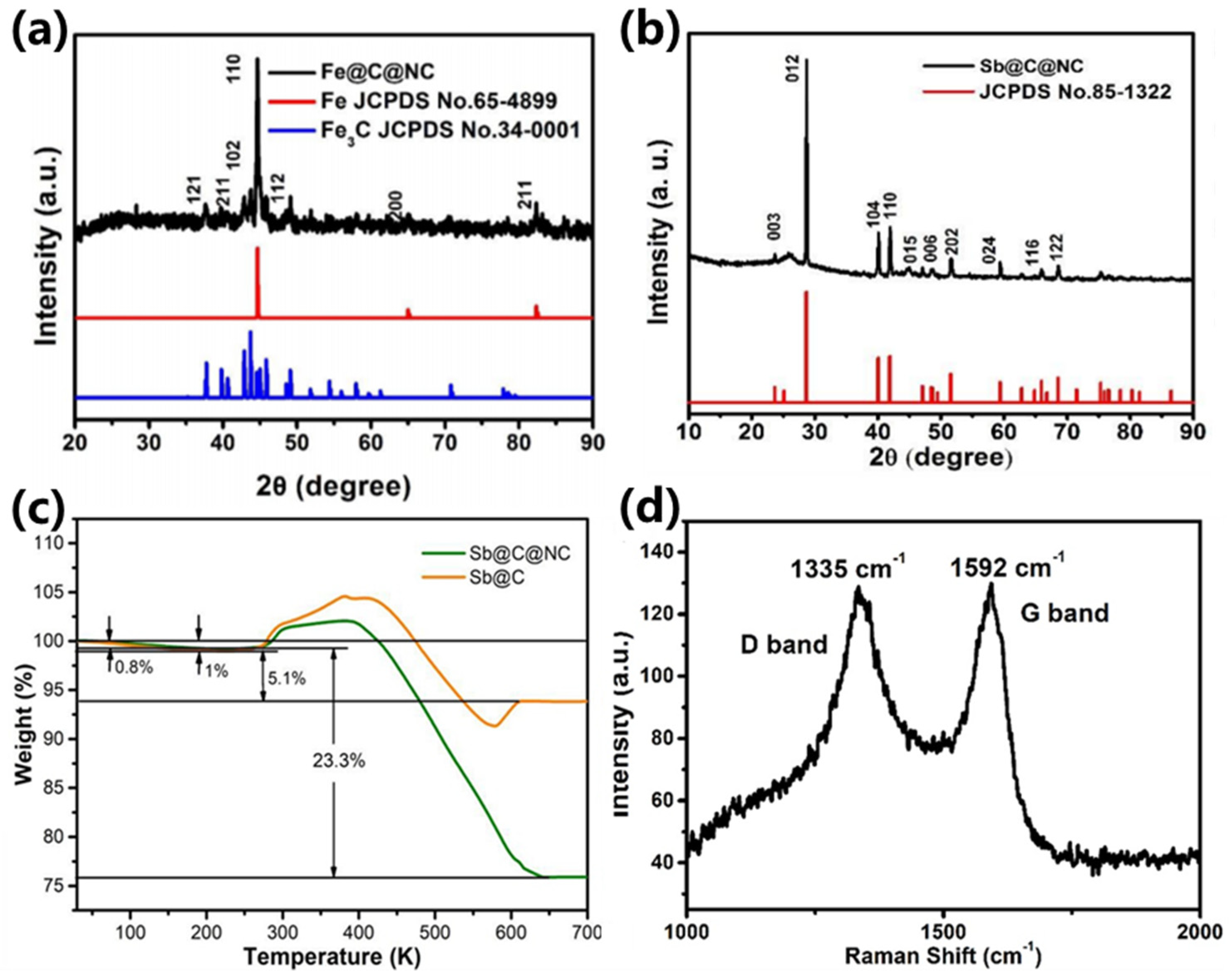 Batteries 08 00245 g003 Batteries 08 00245 g003