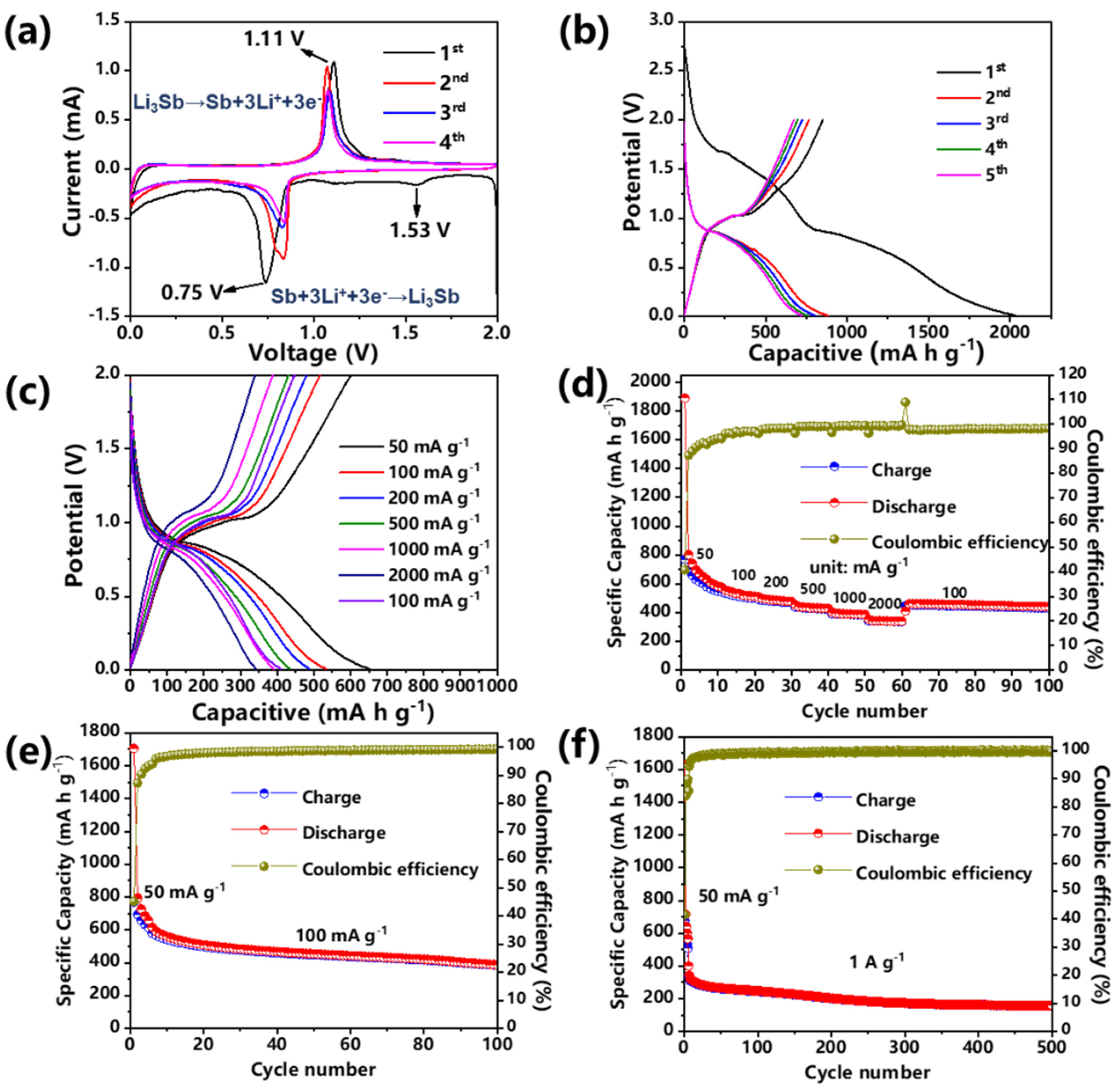 Batteries 08 00245 g005 Batteries 08 00245 g005