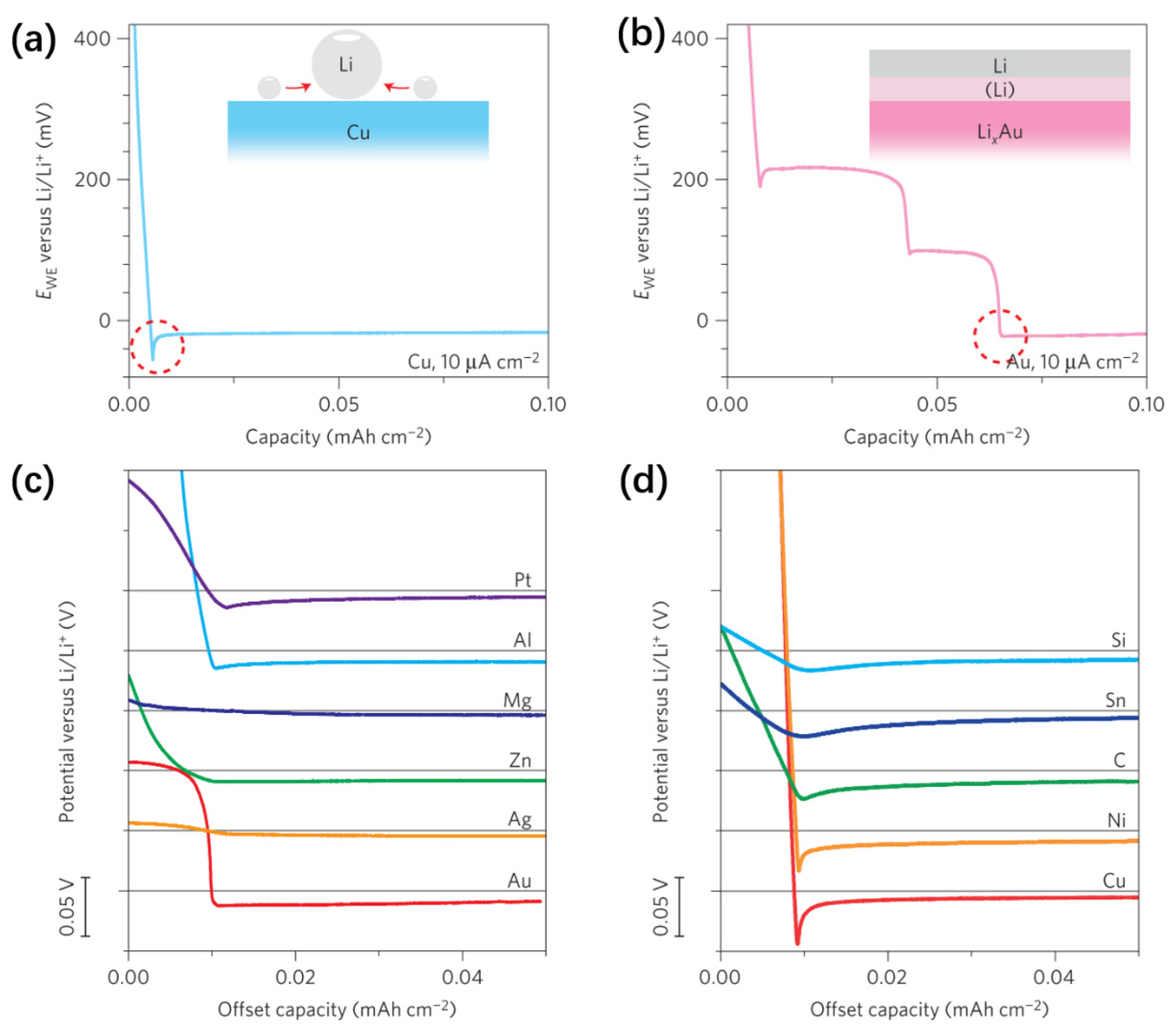 Batteries 08 00246 g002