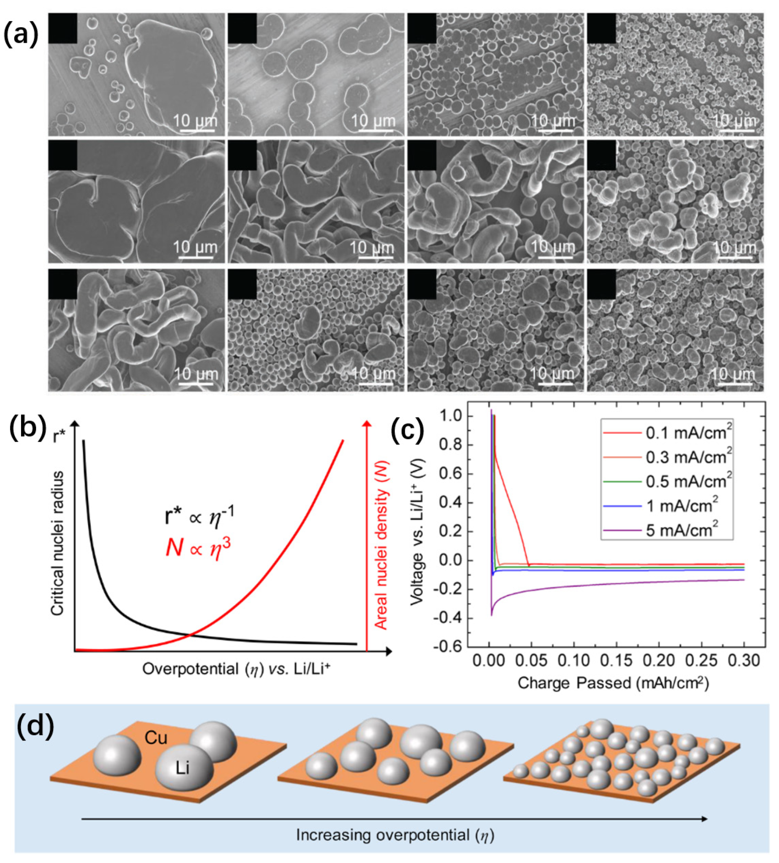 Batteries 08 00246 g003