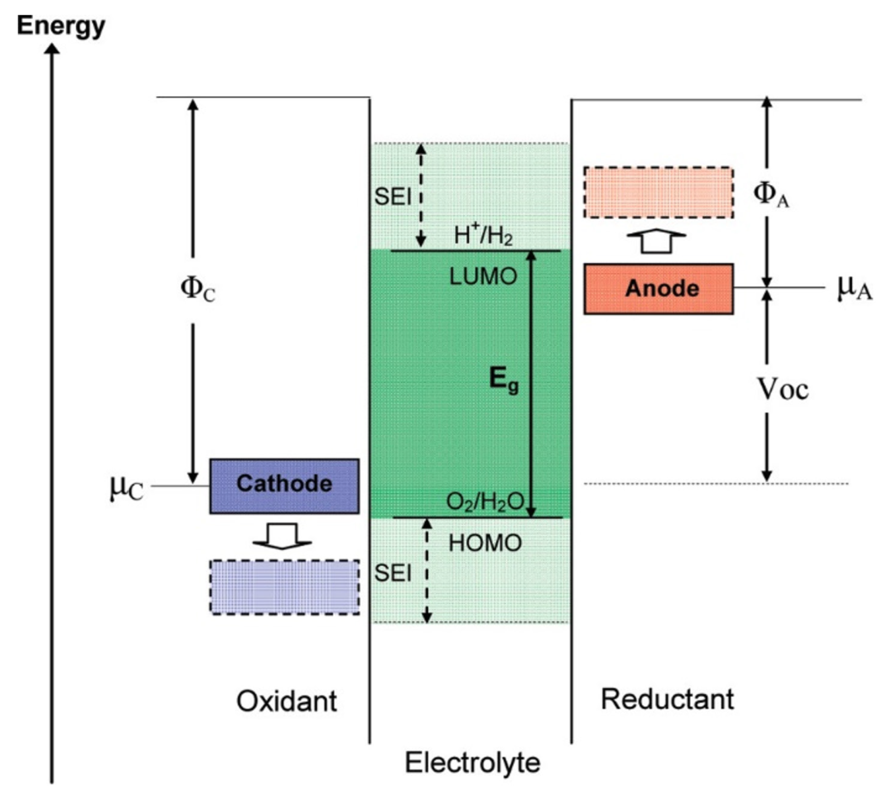 Batteries 08 00246 g004