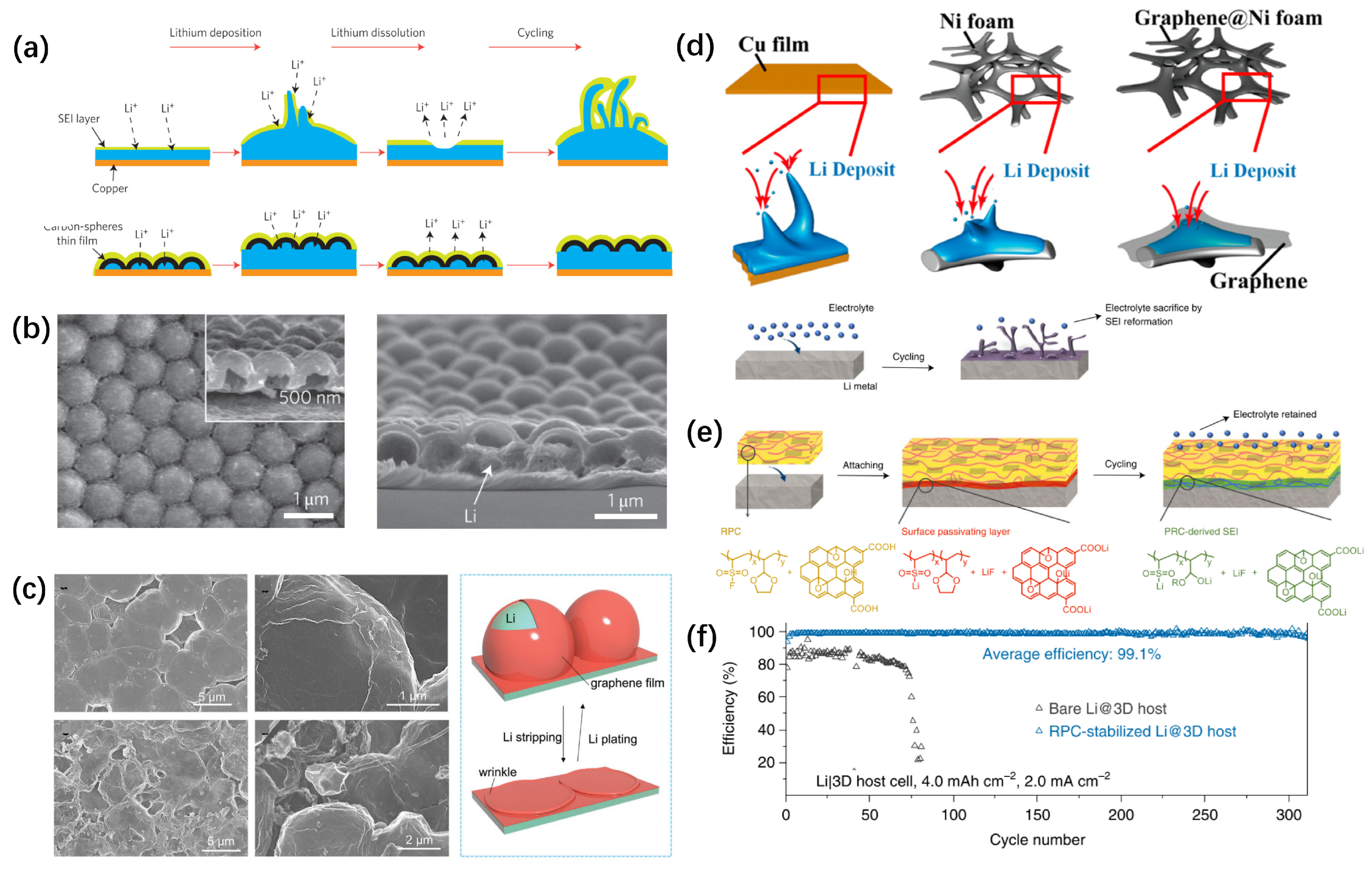 Batteries 08 00246 g008