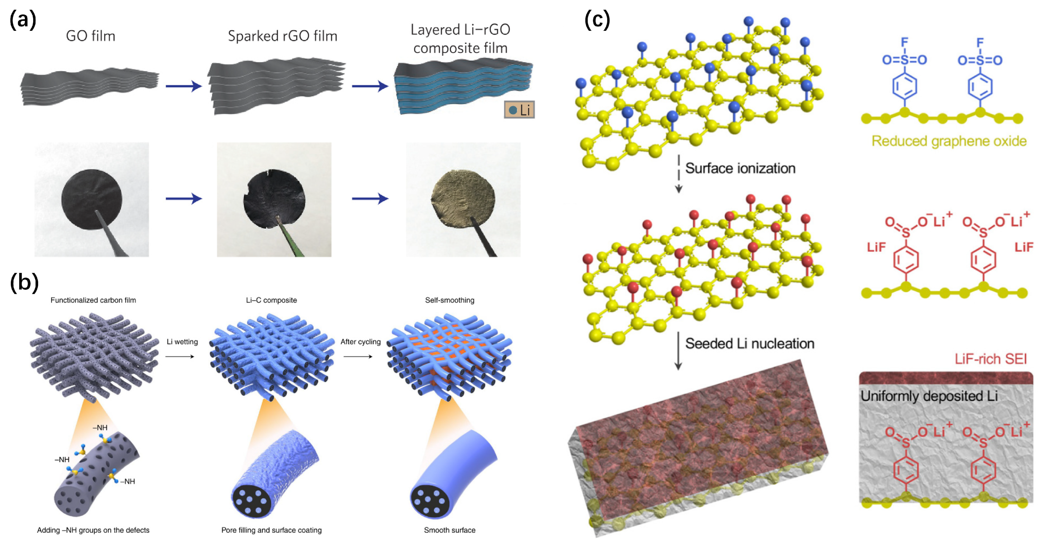 Batteries 08 00246 g009