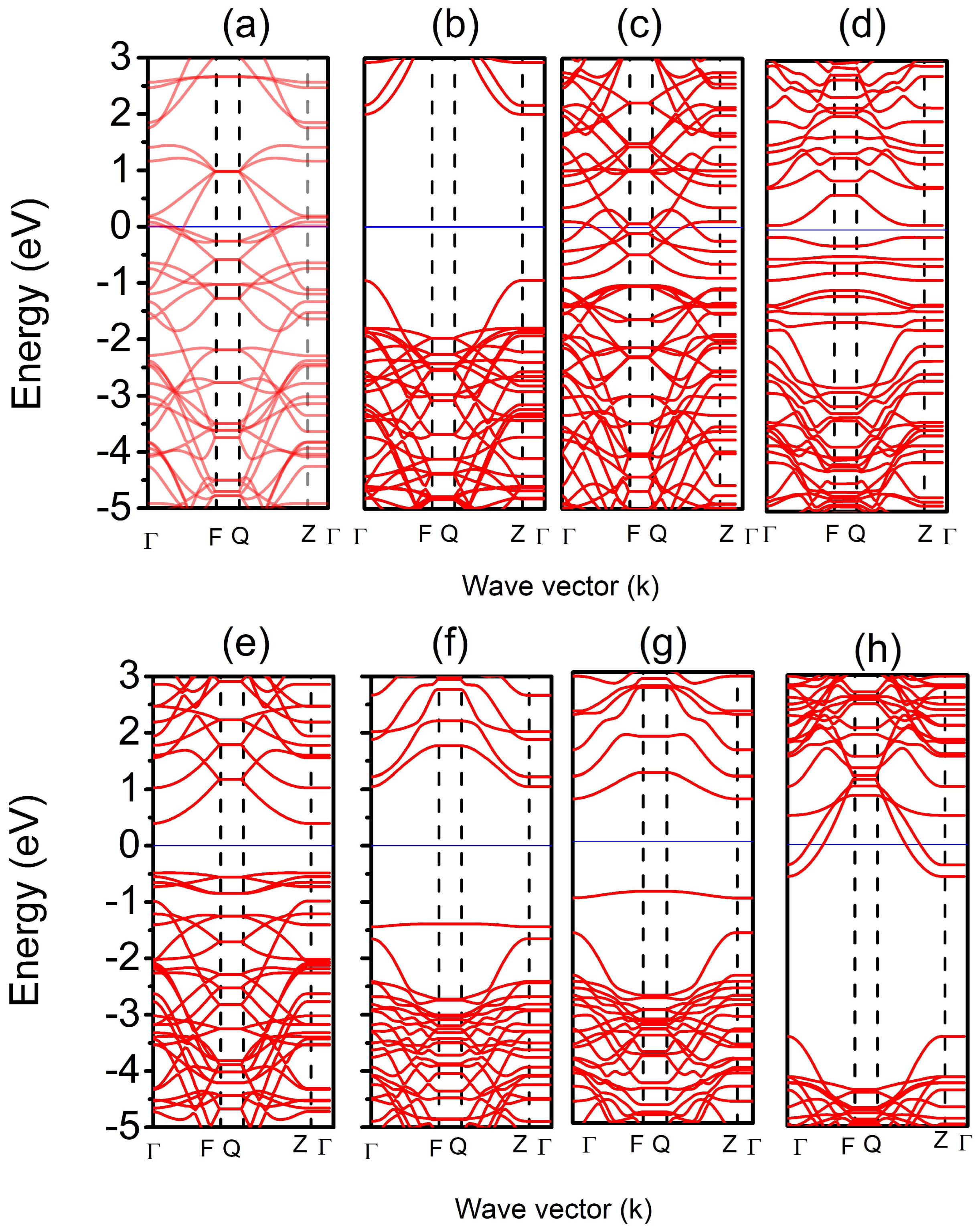 Batteries 08 00247 g003 Batteries 08 00247 g003