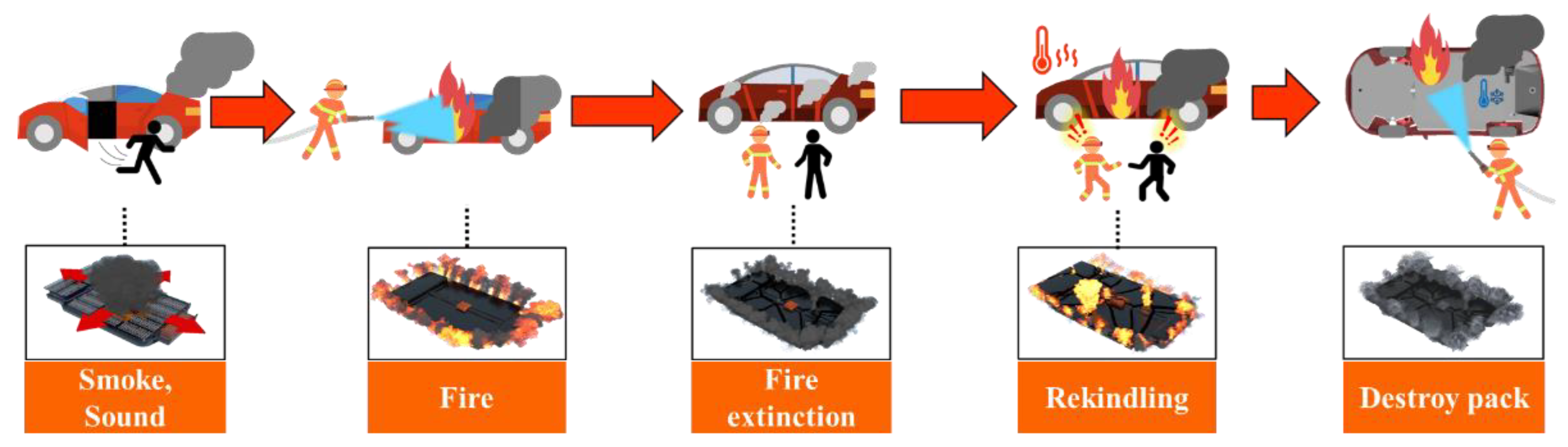 Batteries 08 00248 g005 Batteries 08 00248 g005