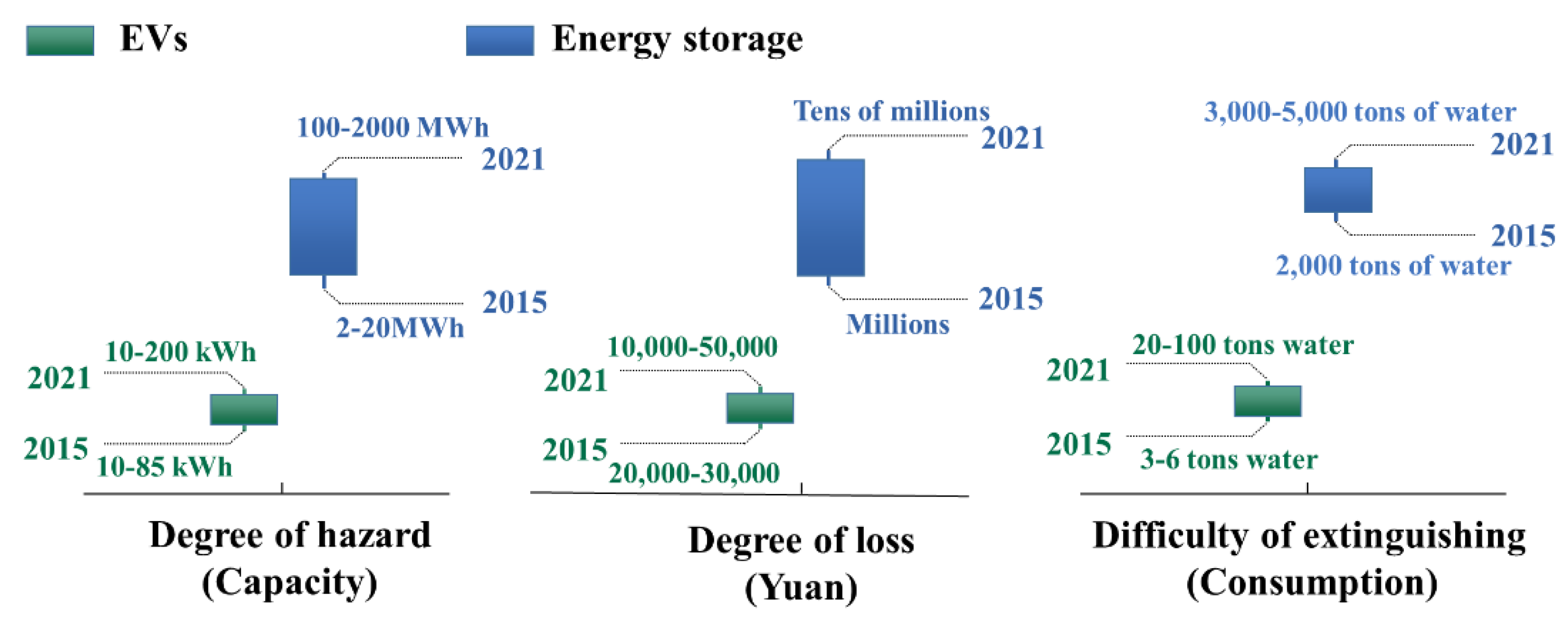 Batteries 08 00248 g007 Batteries 08 00248 g007
