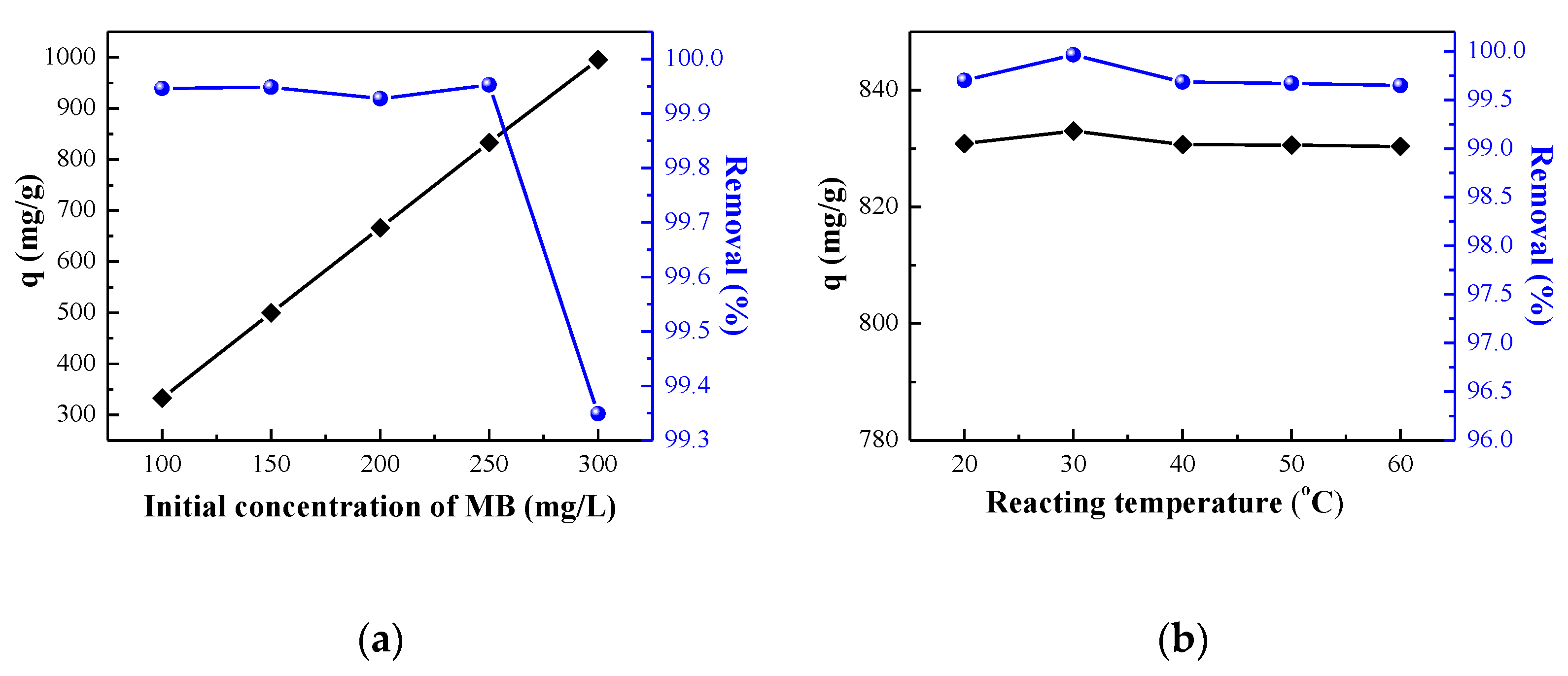 Batteries 08 00249 g004