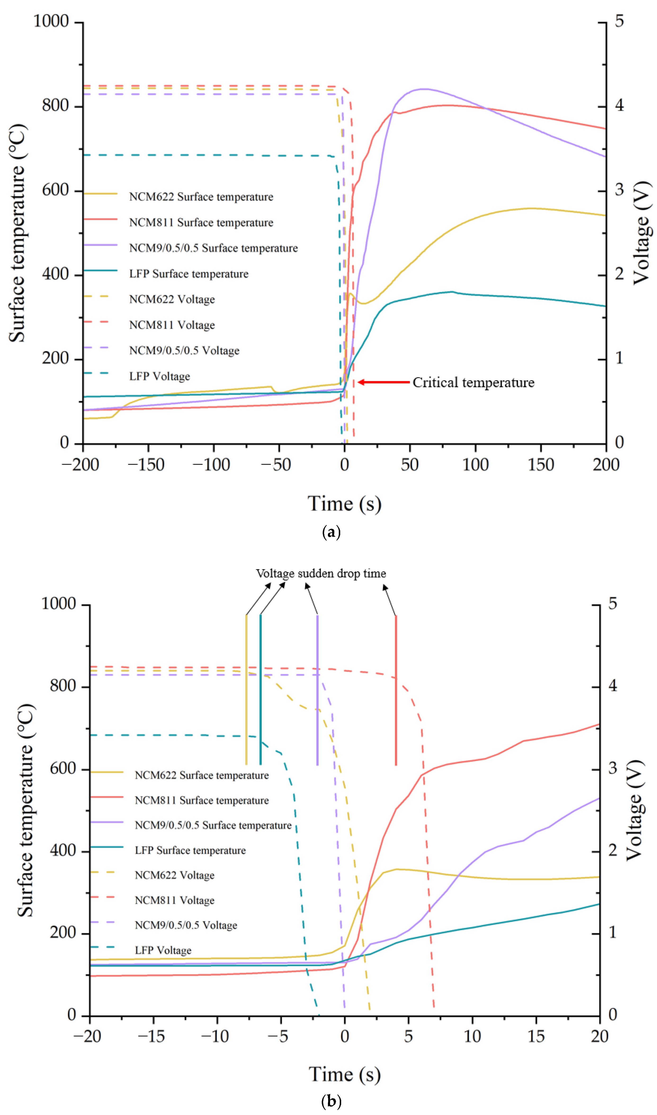 Batteries 08 00250 g003