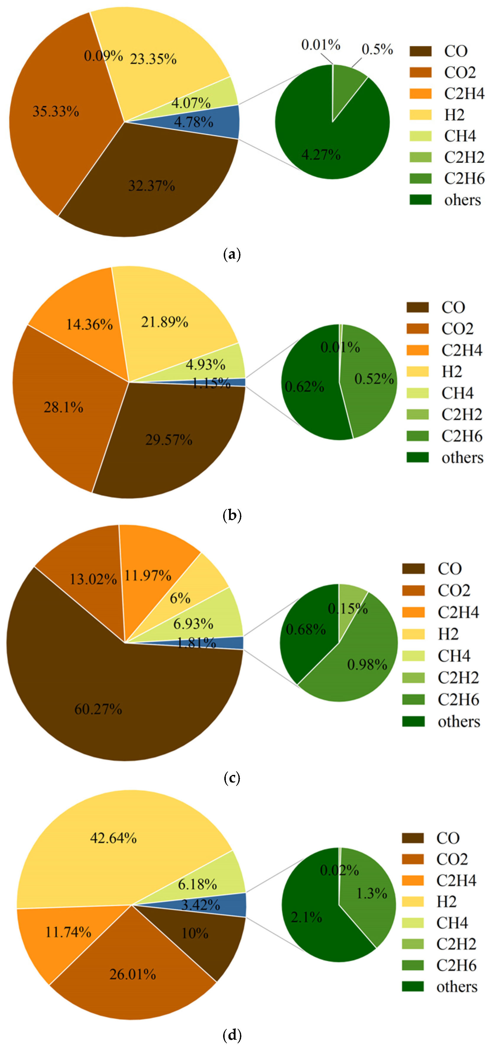 Batteries 08 00250 g005