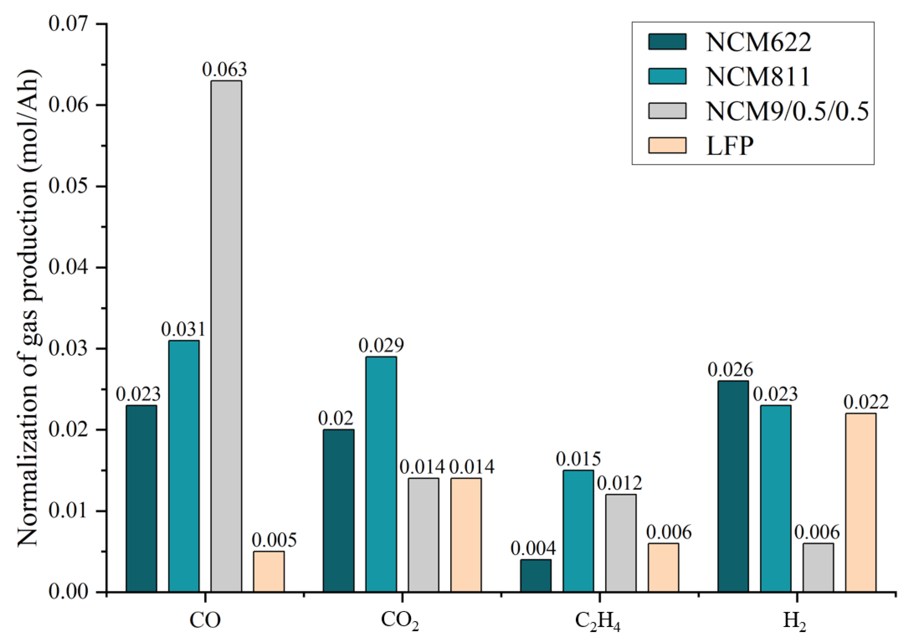 Batteries 08 00250 g006