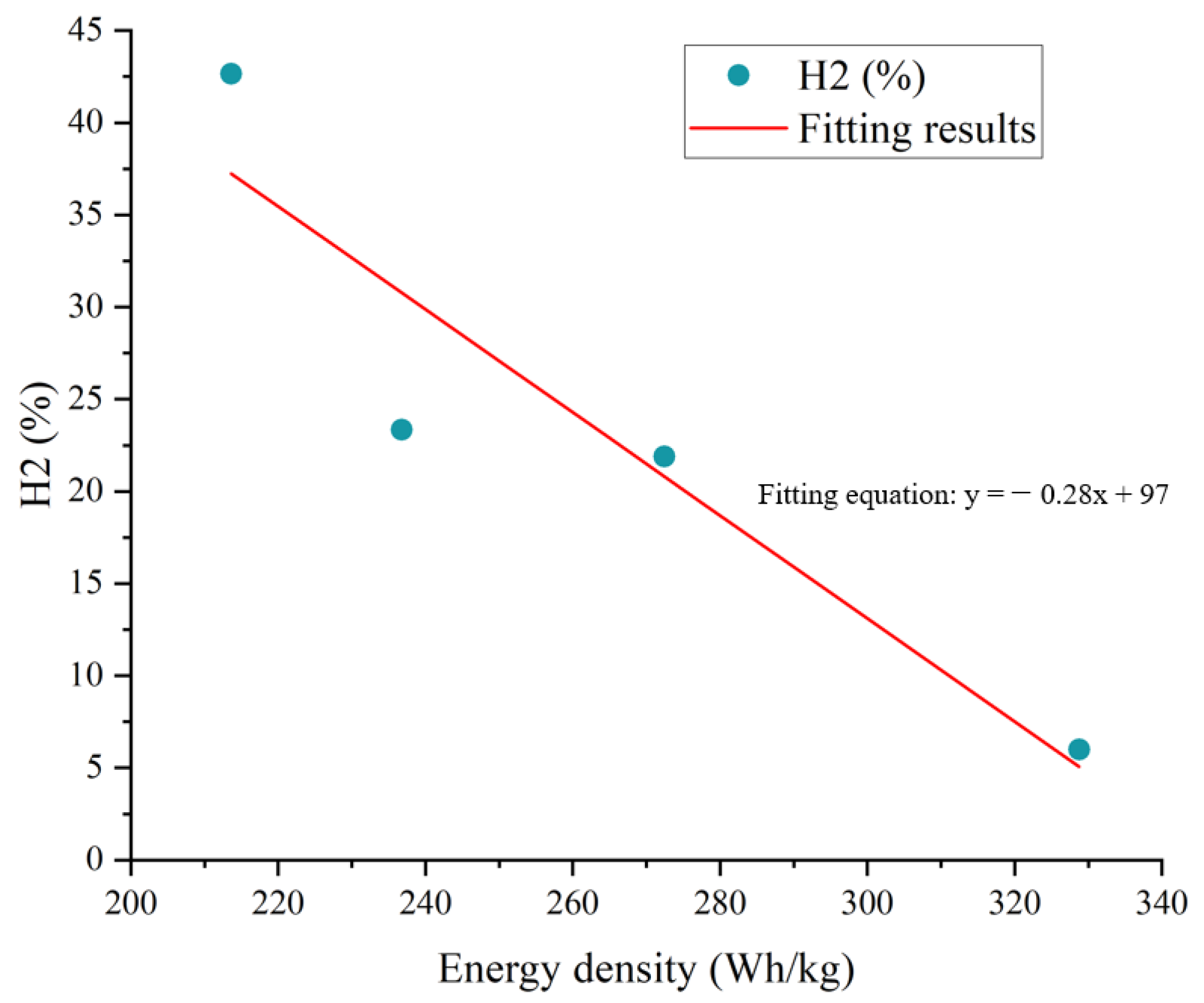 Batteries 08 00250 g008