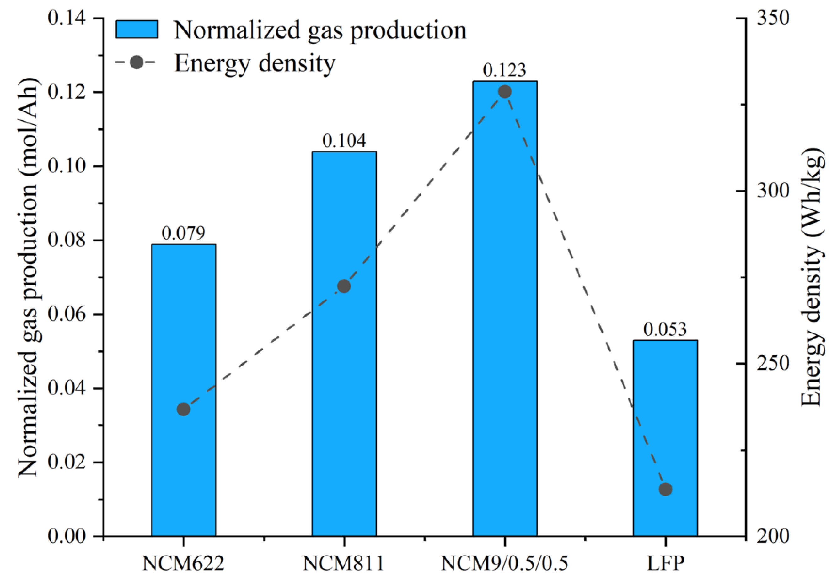 Batteries 08 00250 g009