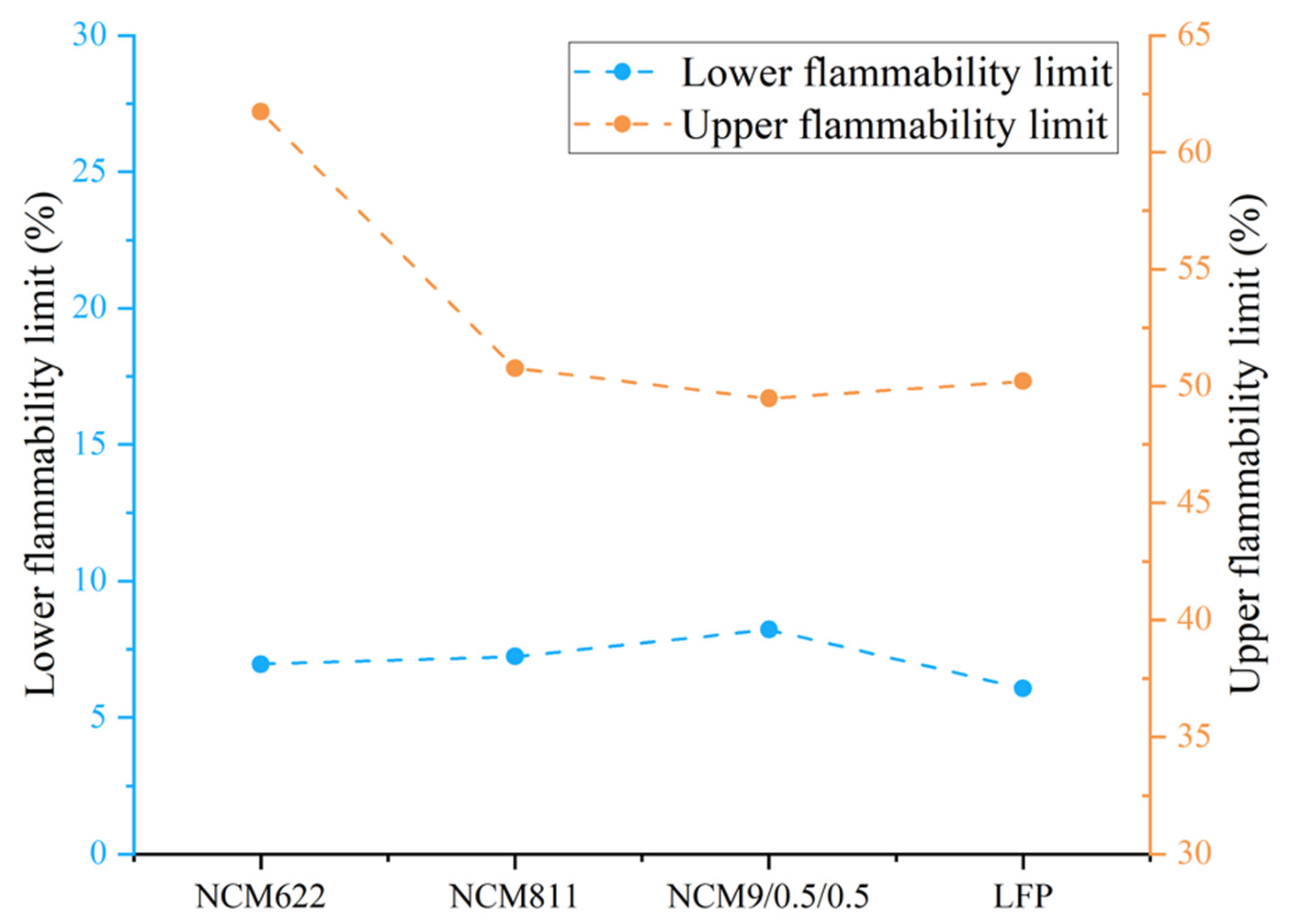 Batteries 08 00250 g010