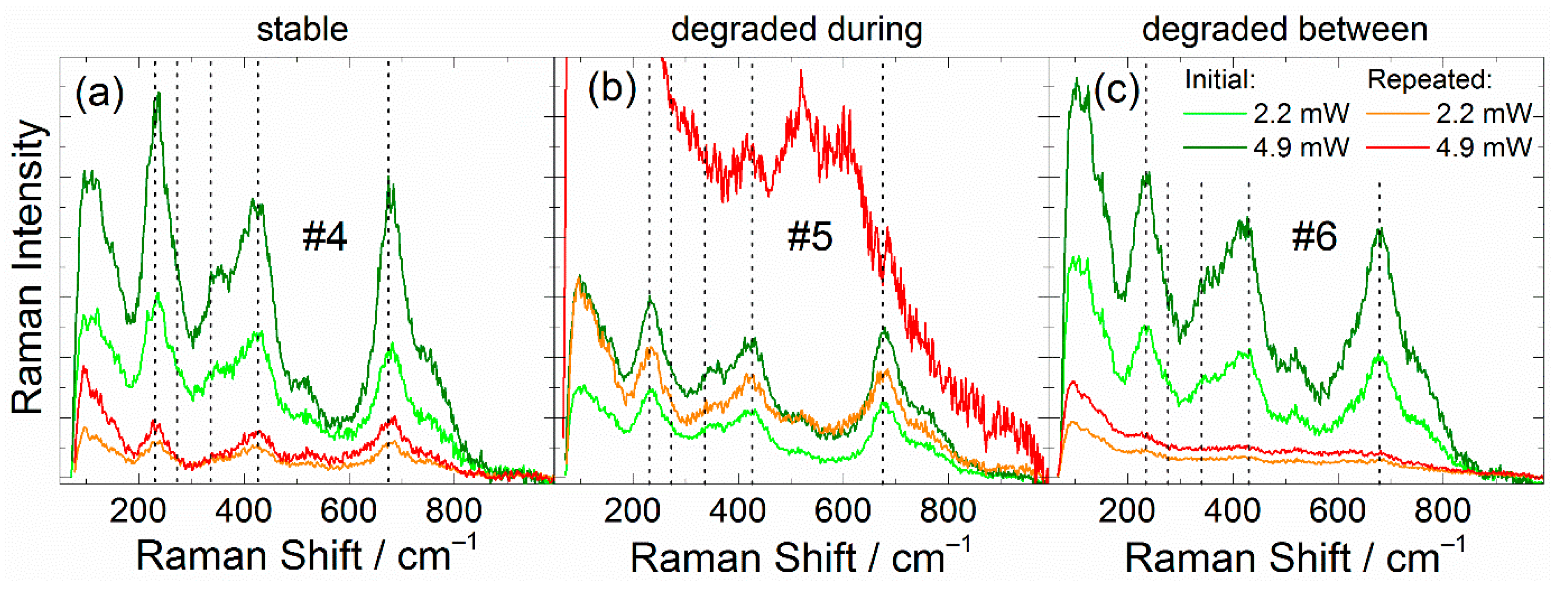 Batteries 08 00251 g002 Batteries 08 00251 g002
