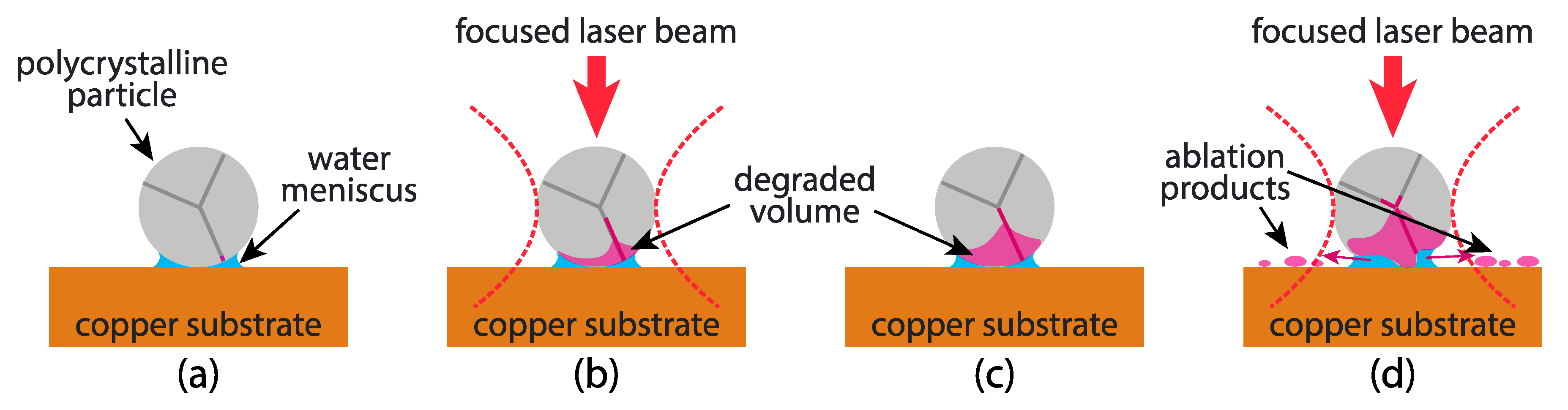 Batteries 08 00251 g004 Batteries 08 00251 g004